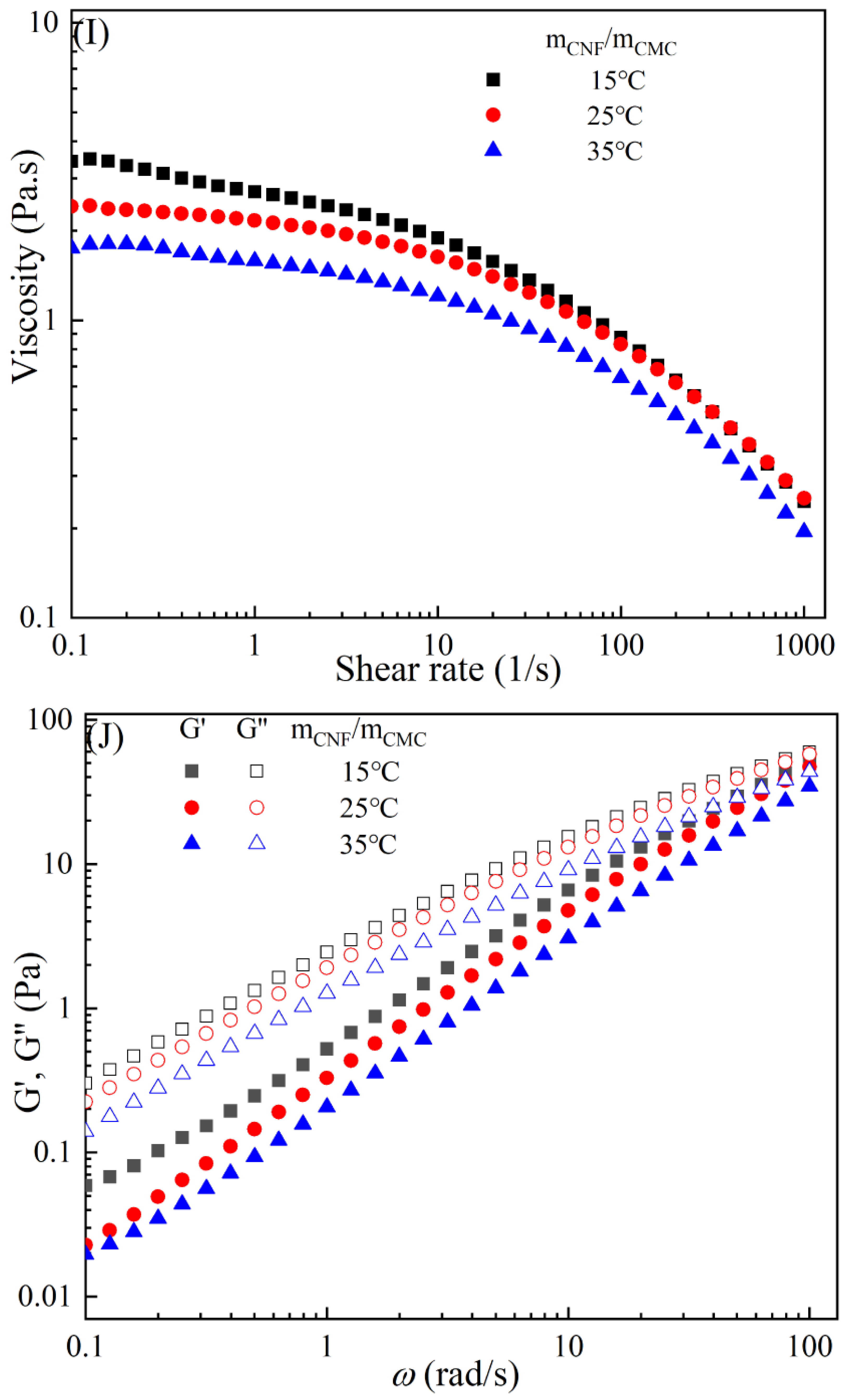 Molecules 28 05211 g003e