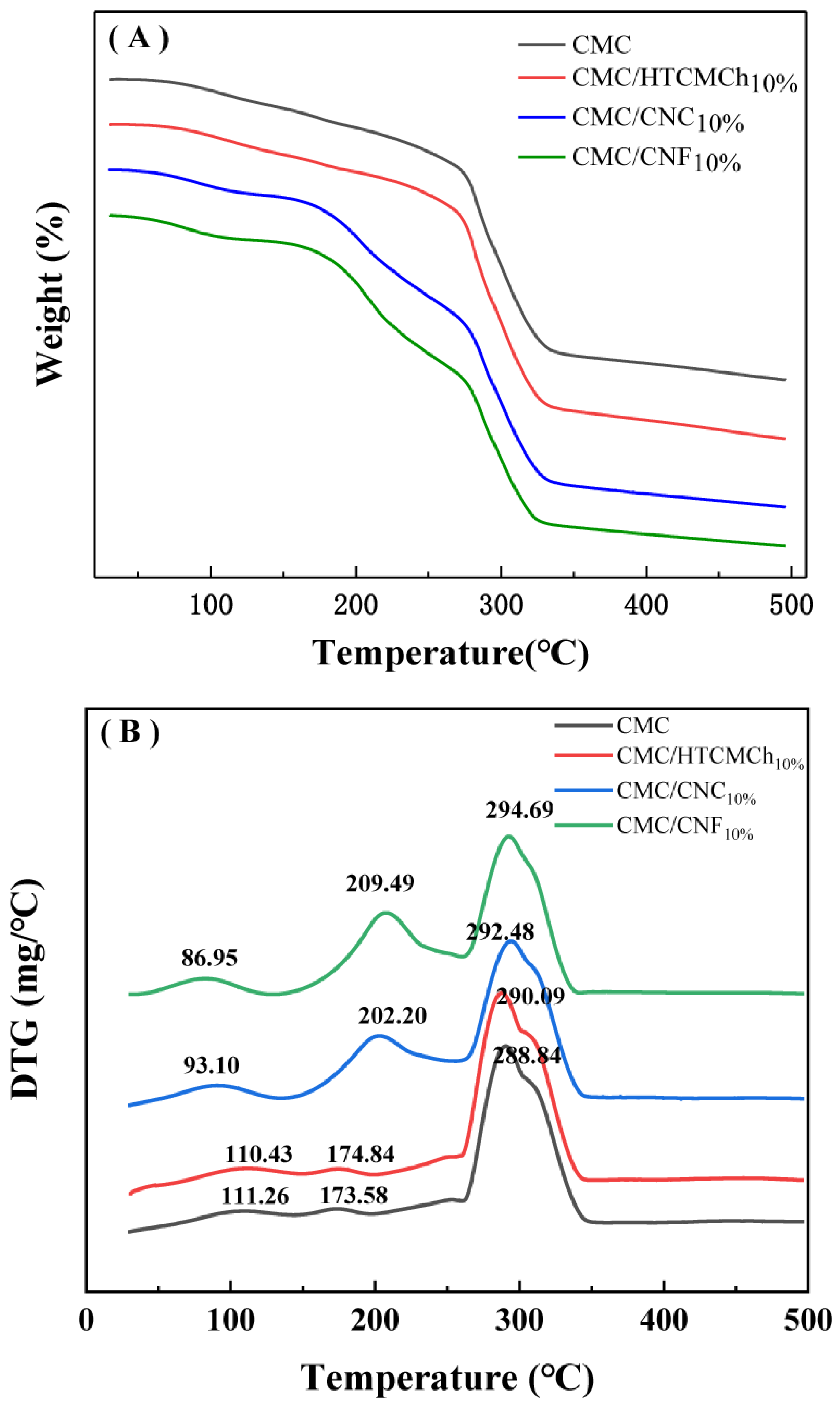 Molecules 28 05211 g005