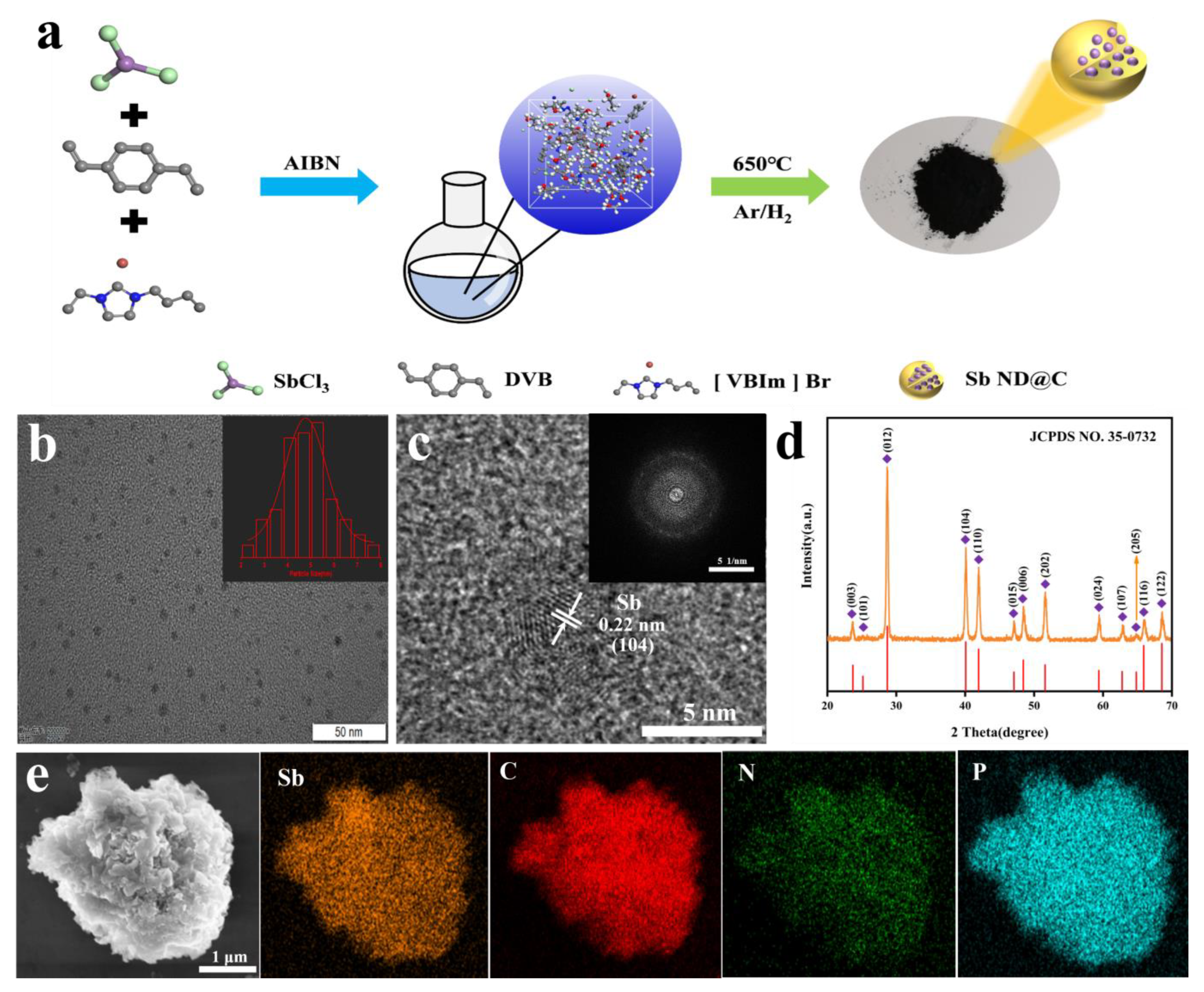 Molecules 28 05212 g001