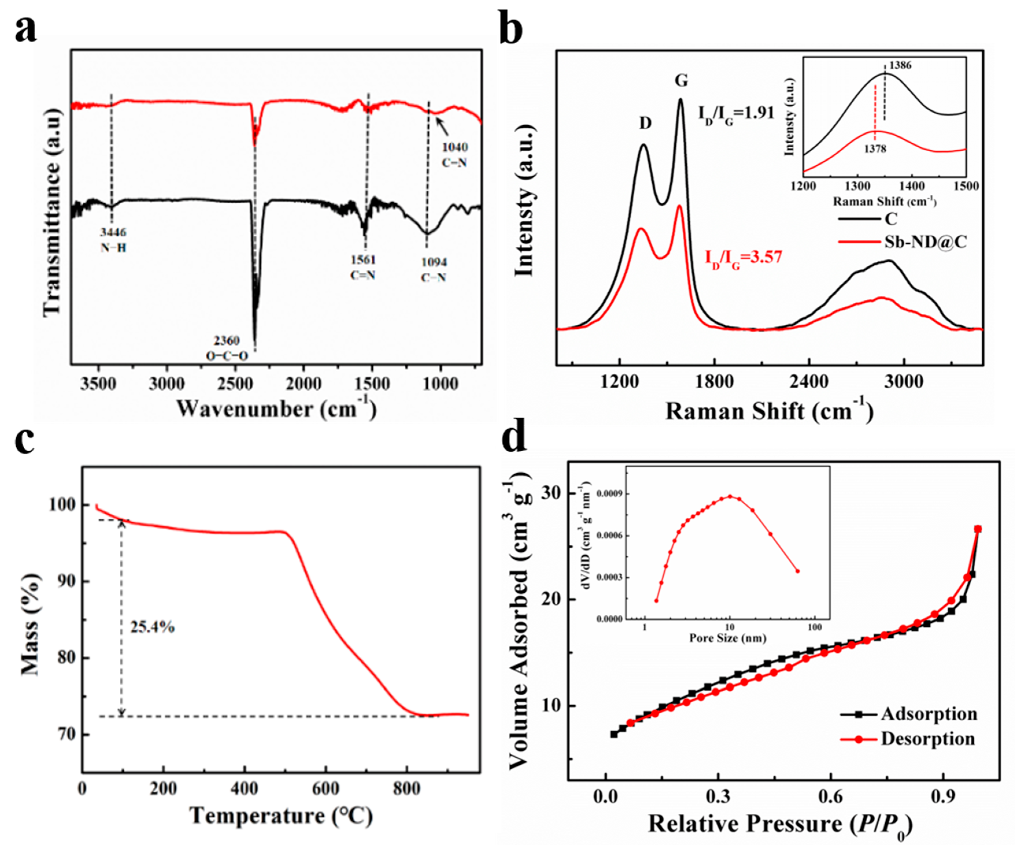 Molecules 28 05212 g003