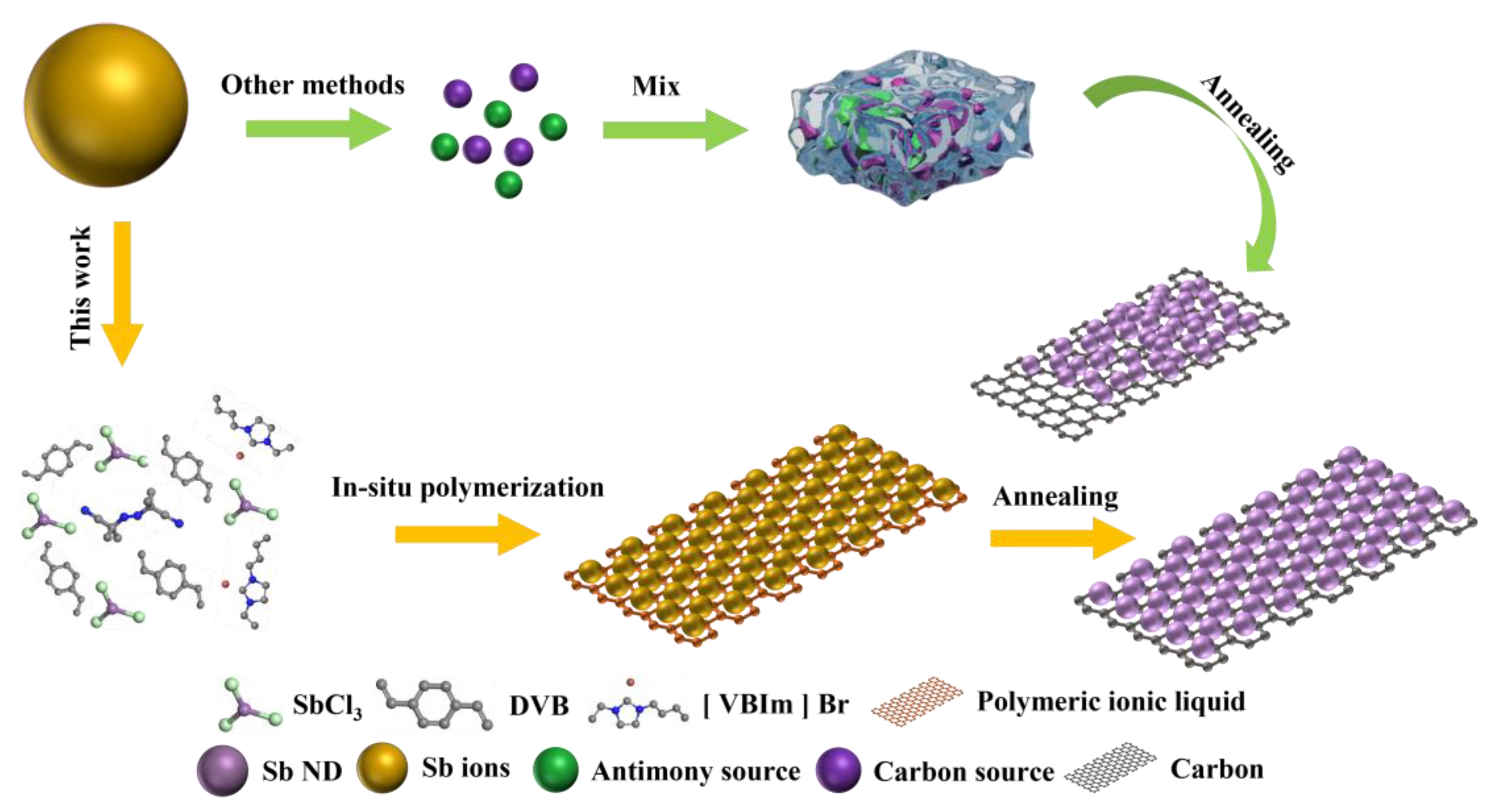 Molecules 28 05212 sch001