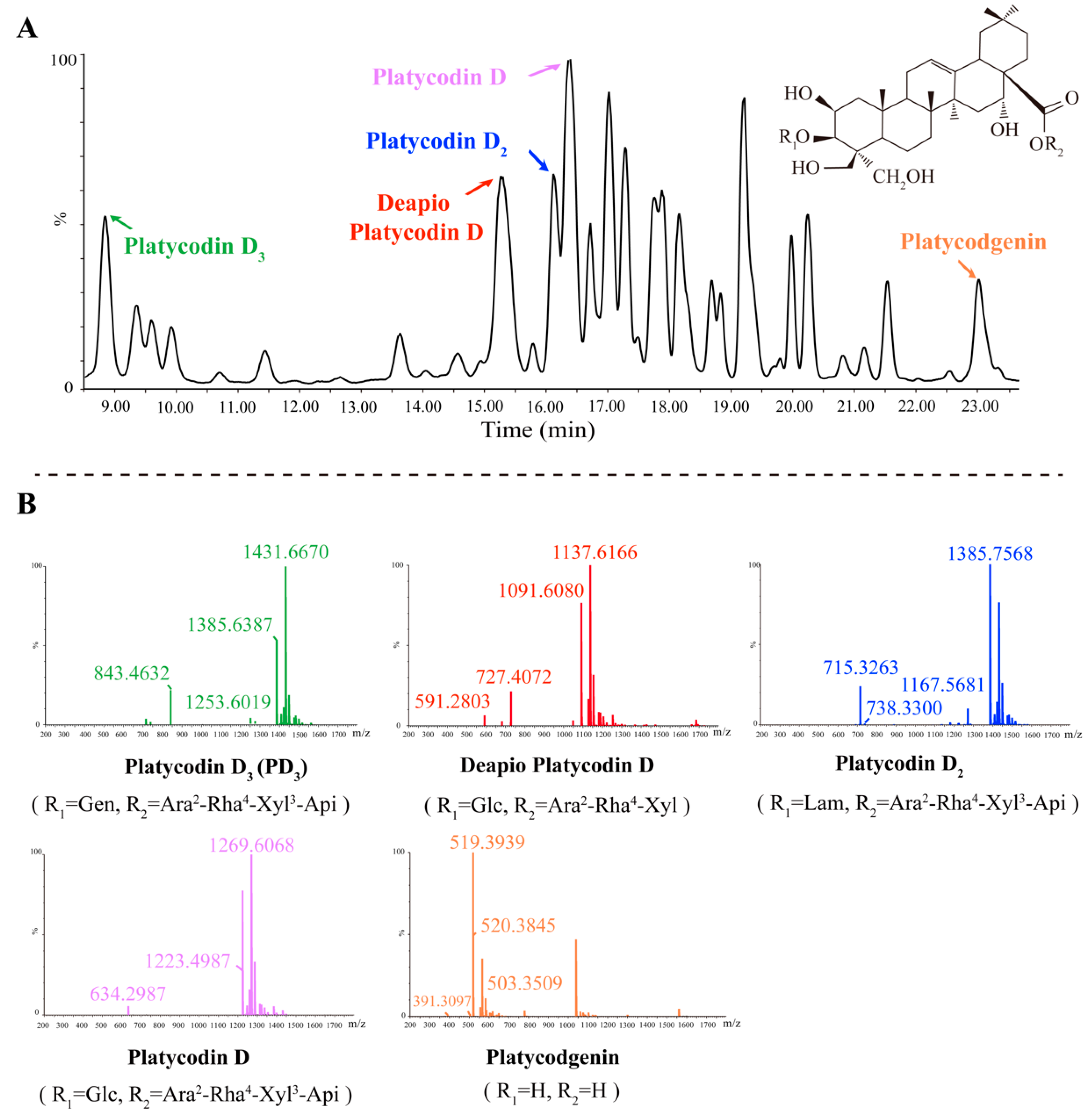 Molecules 28 05213 g003