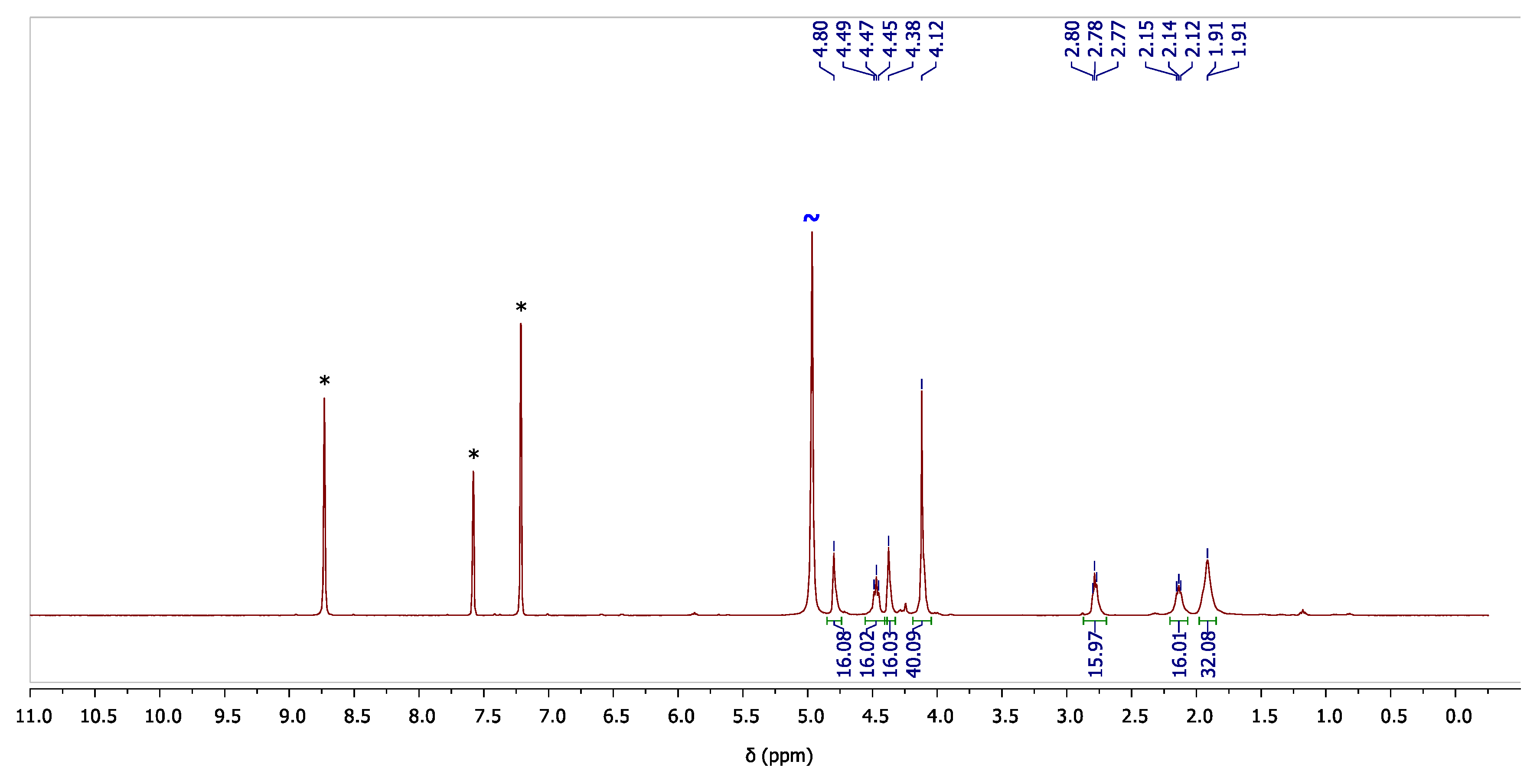 Molecules 28 05215 g002