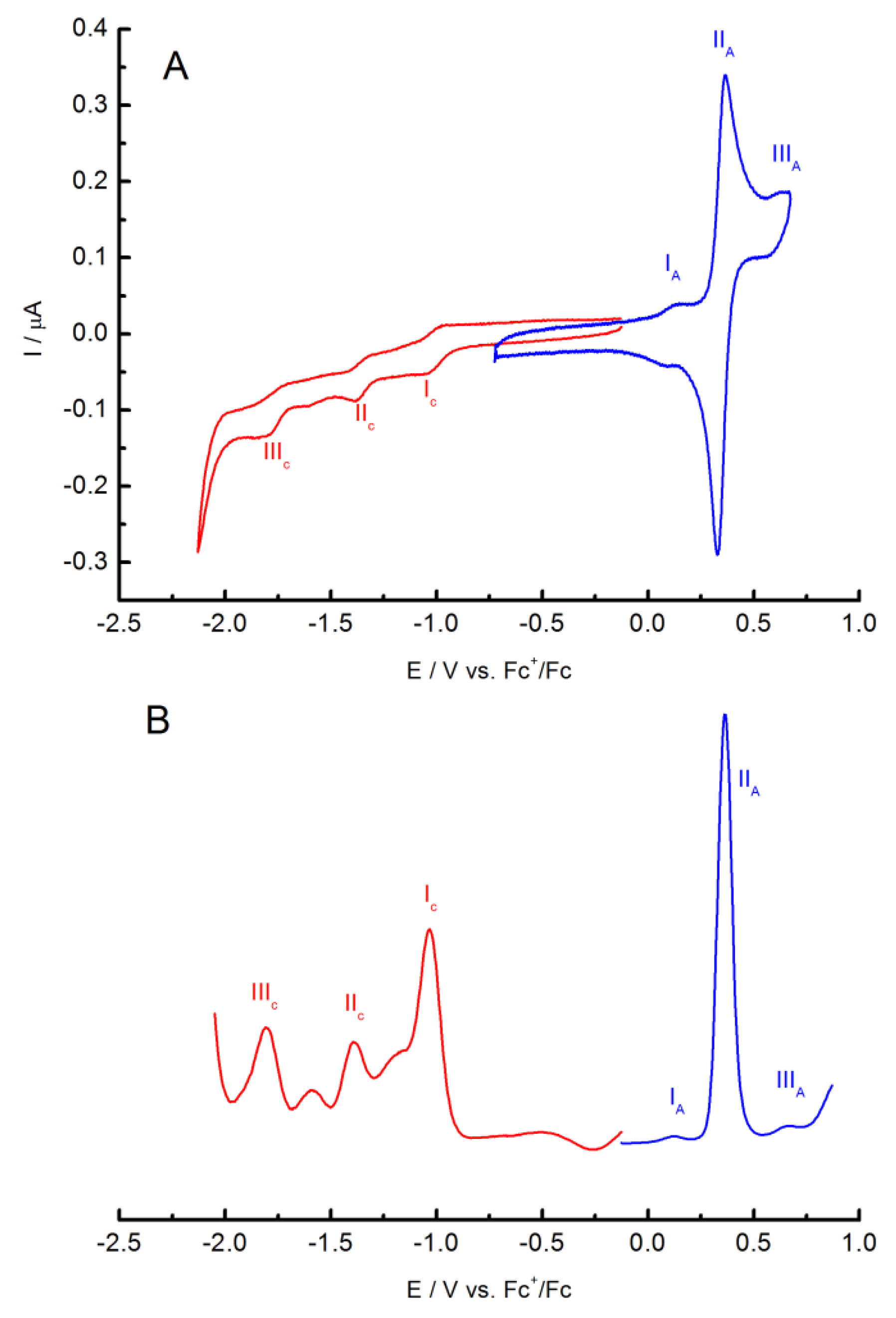 Molecules 28 05215 g006
