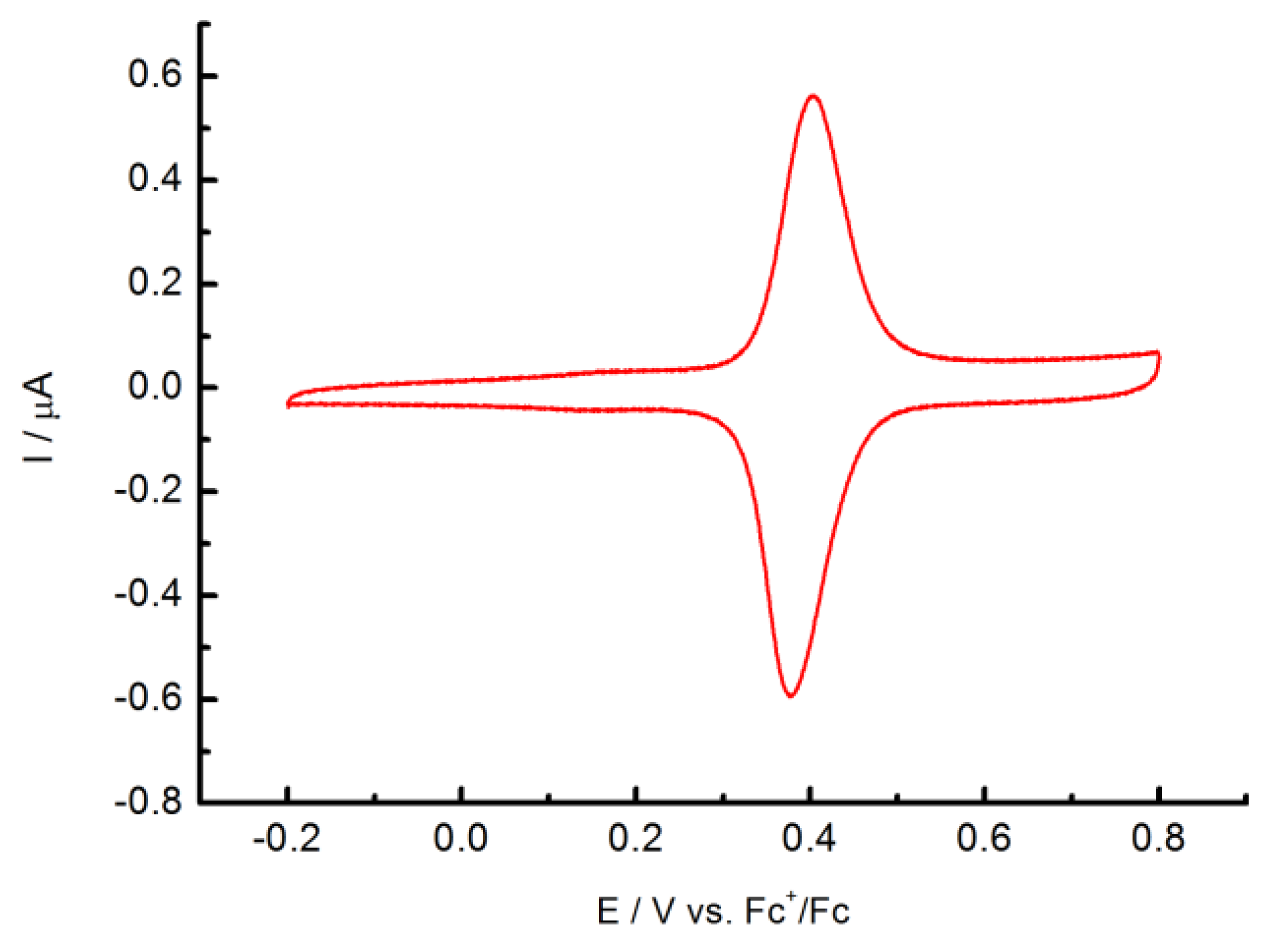 Molecules 28 05215 g007