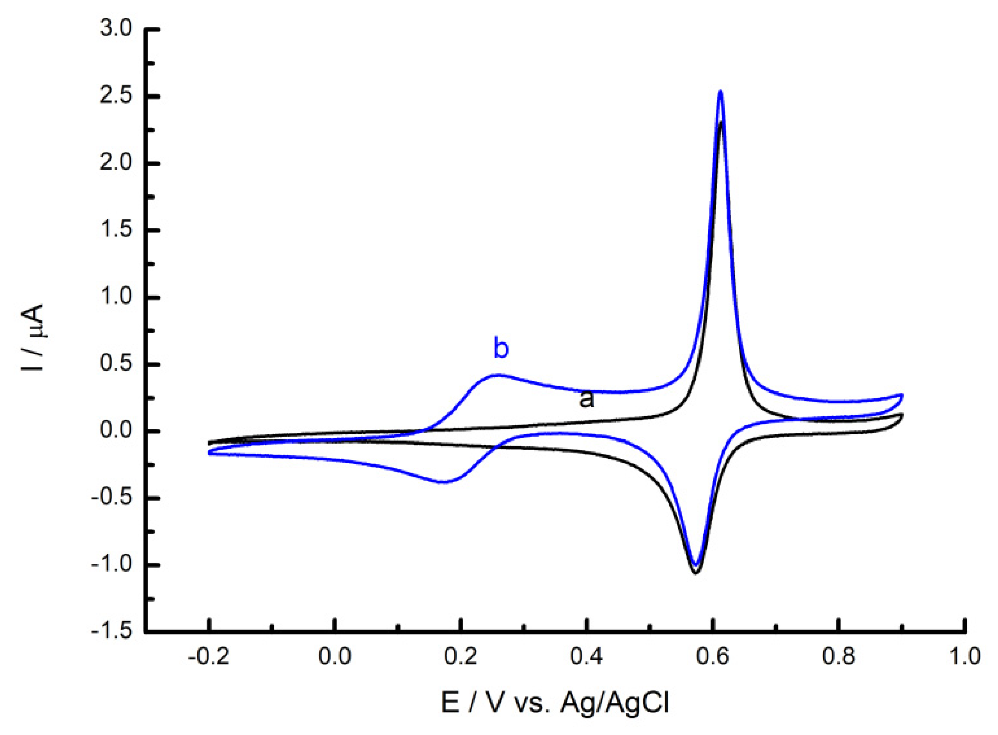 Molecules 28 05215 g008