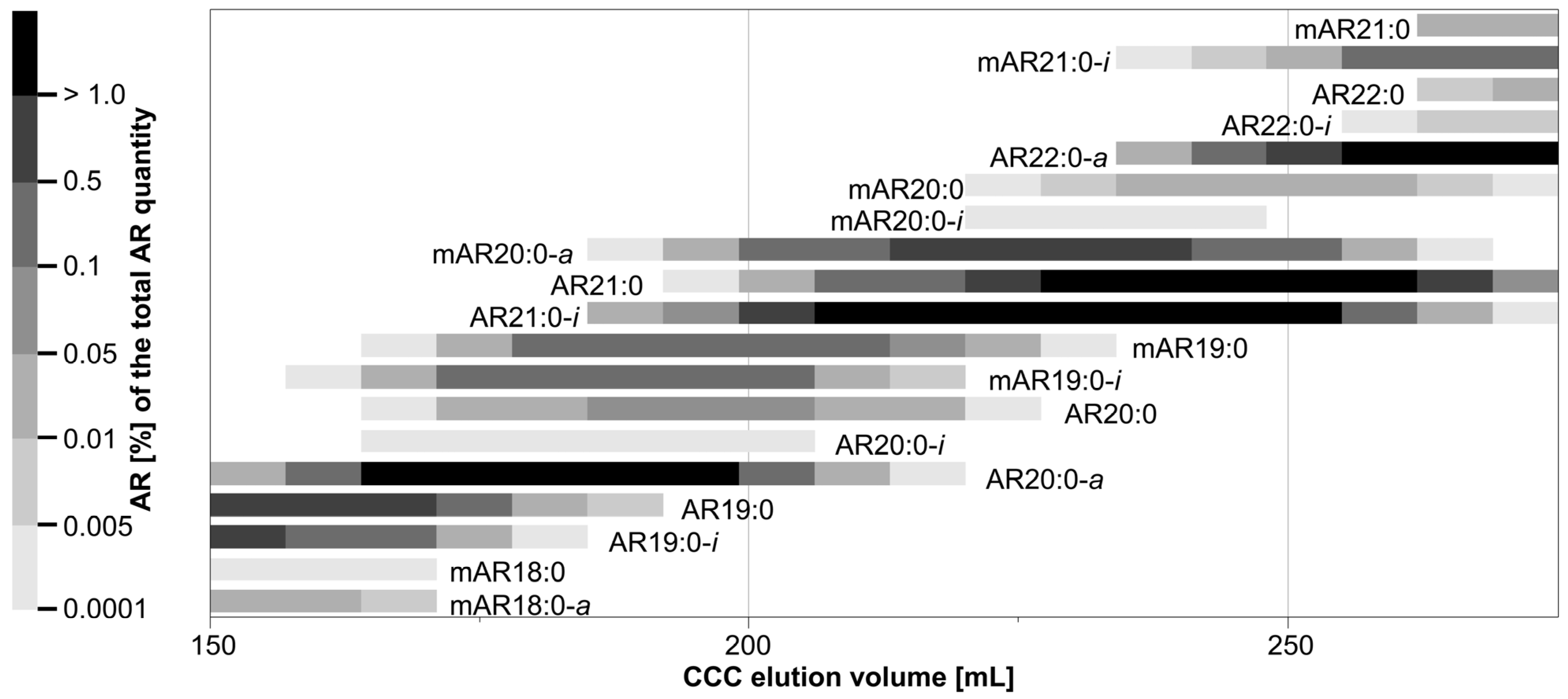 Molecules 28 05220 g003