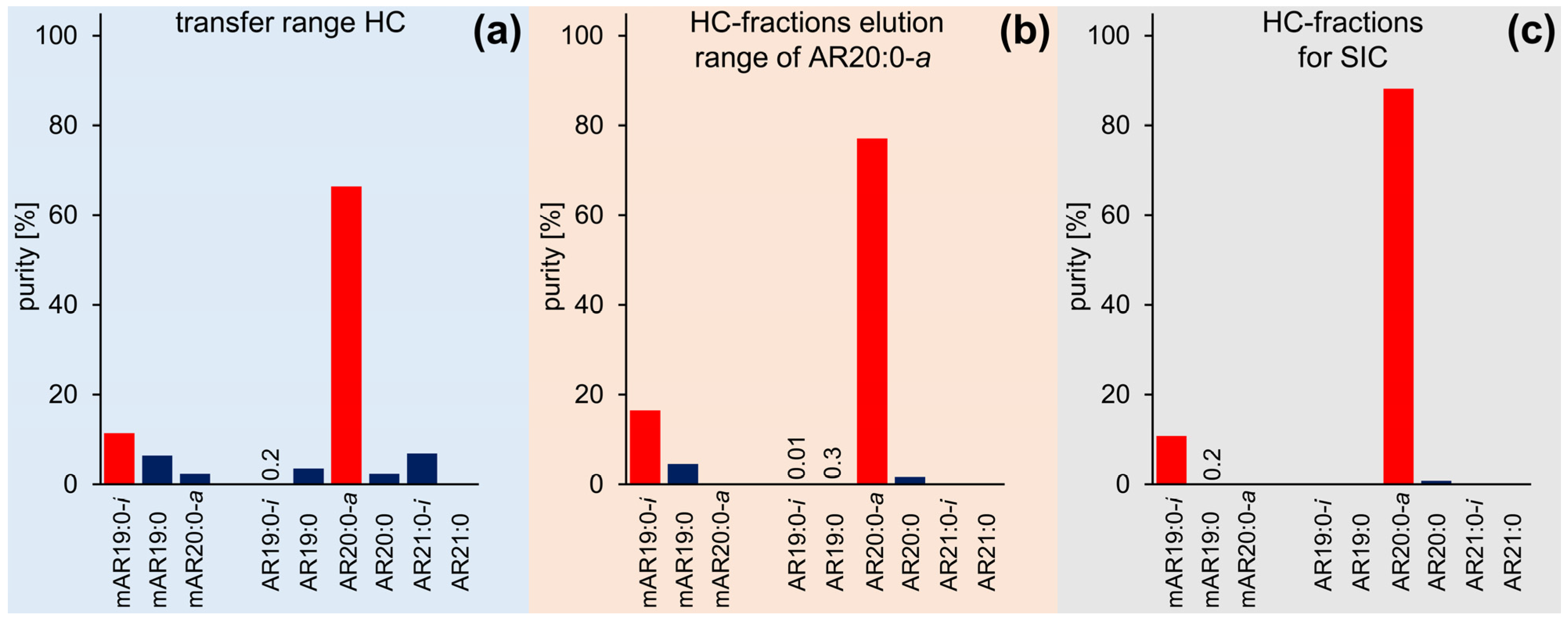 Molecules 28 05220 g006