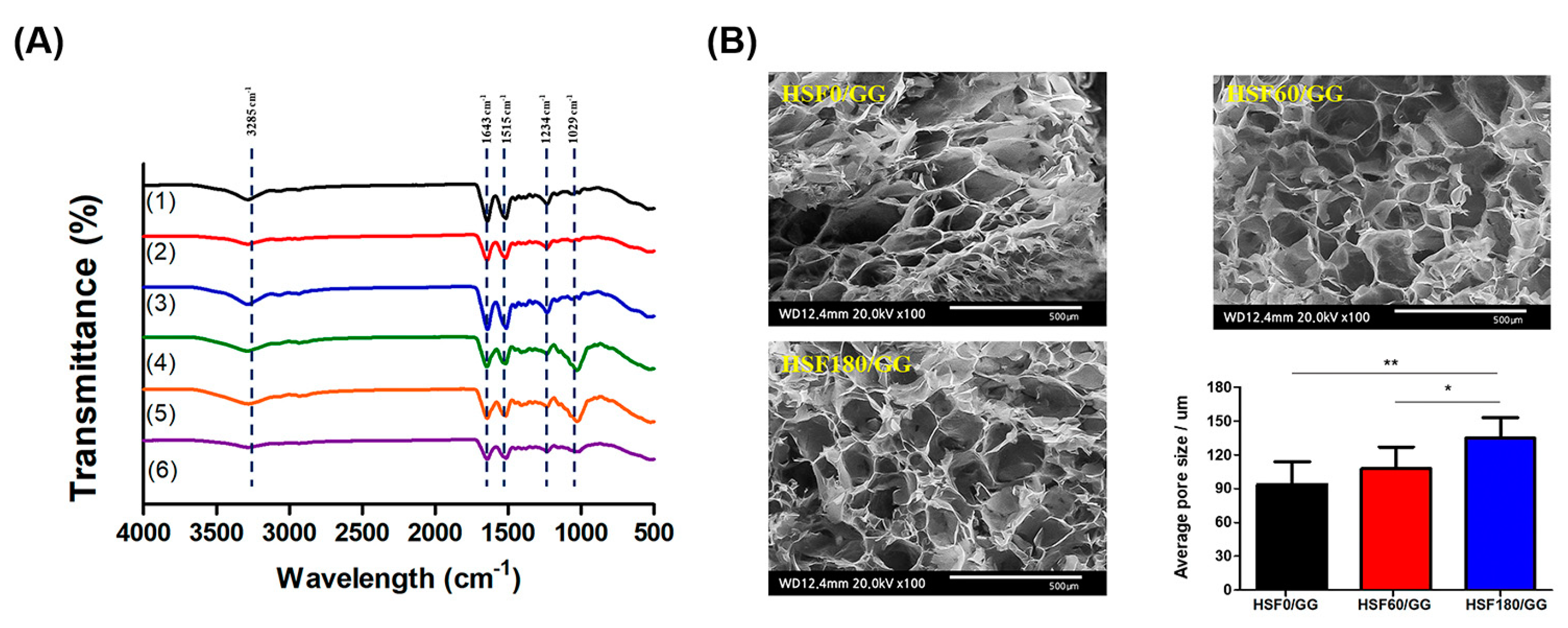 Molecules 28 05222 g002