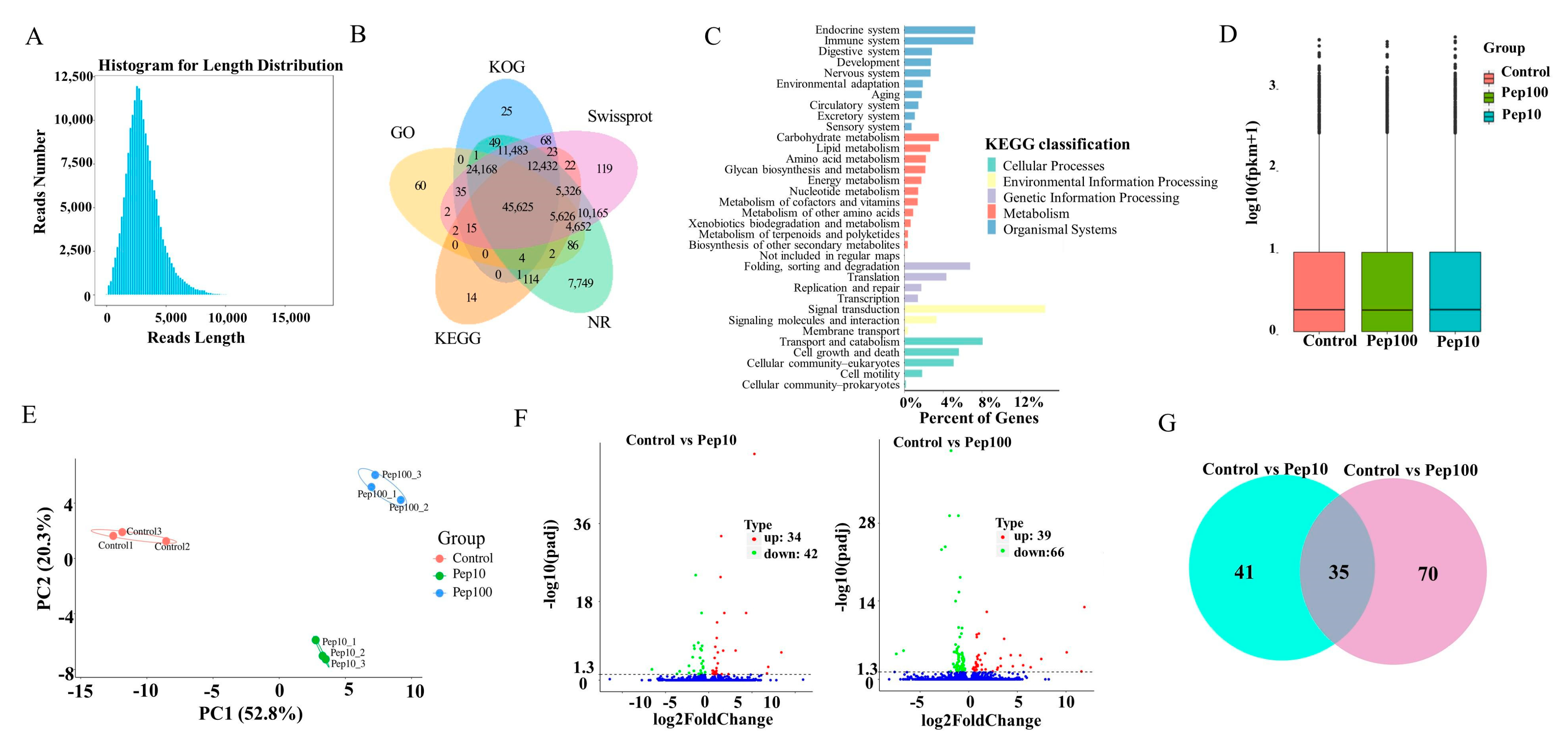 Molecules 28 05224 g003