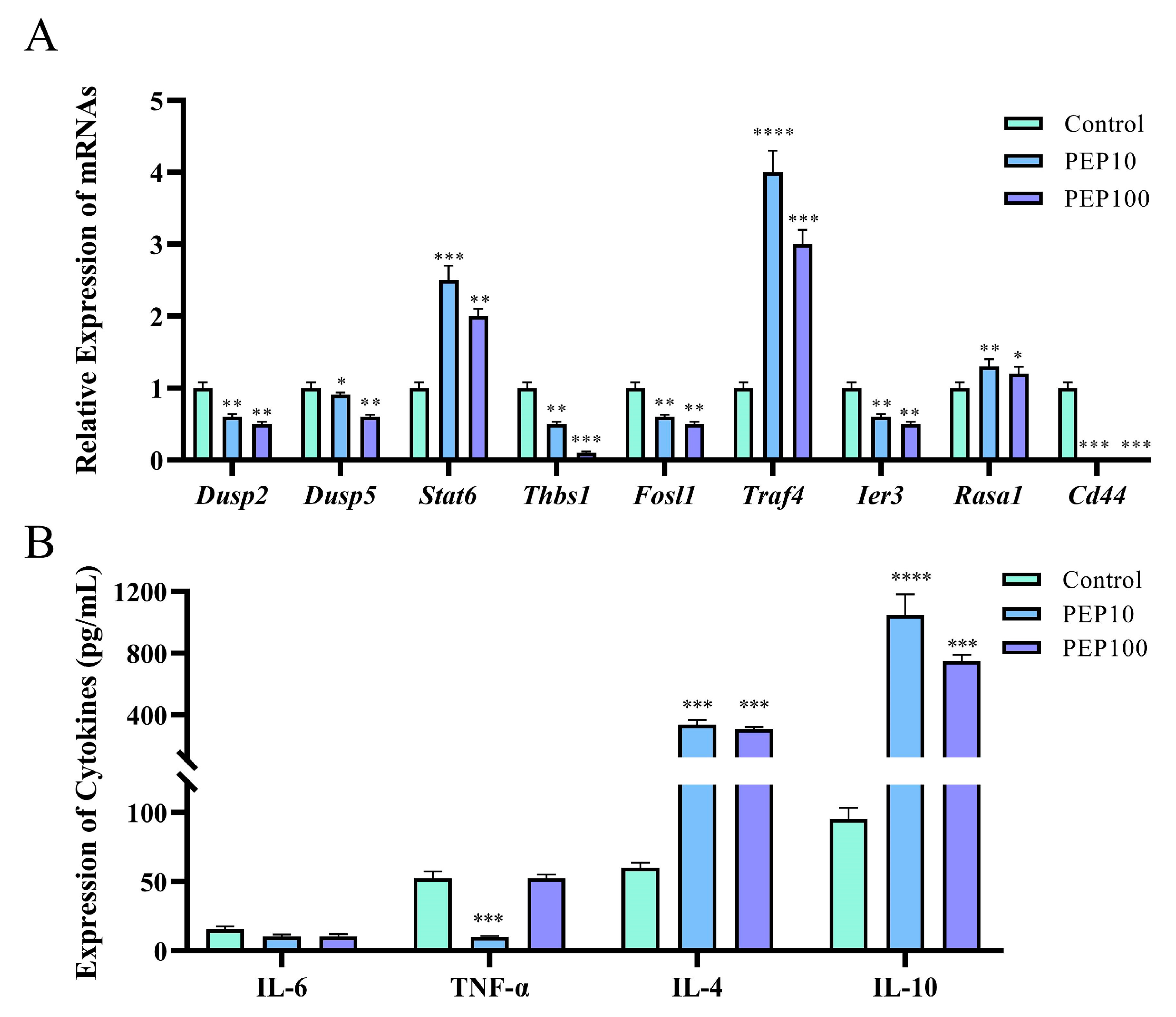 Molecules 28 05224 g006