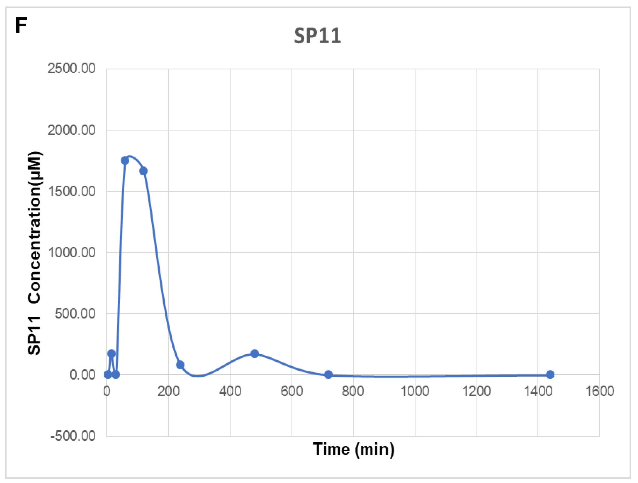 Molecules 28 05226 g005b