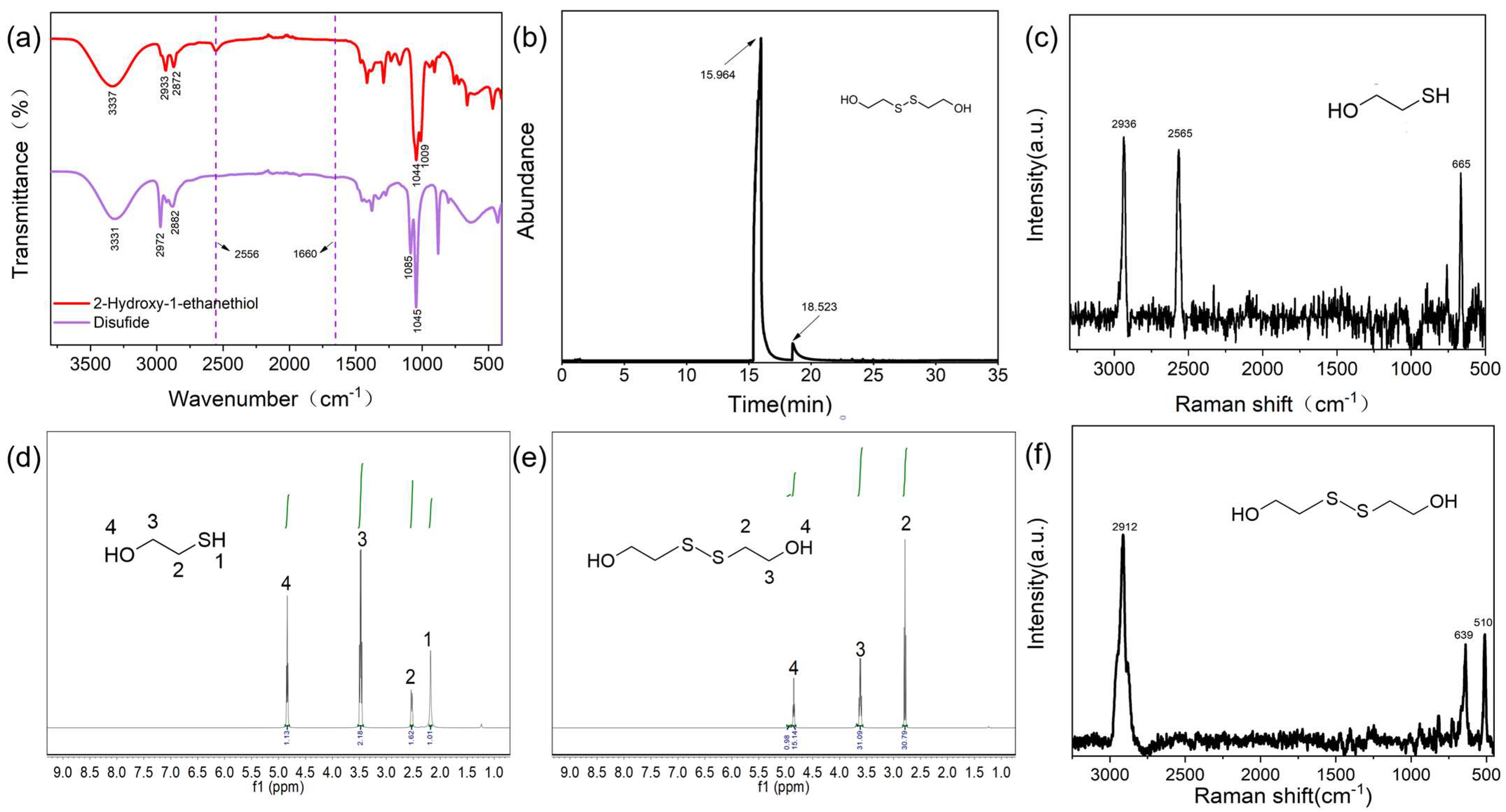 Molecules 28 05228 g001