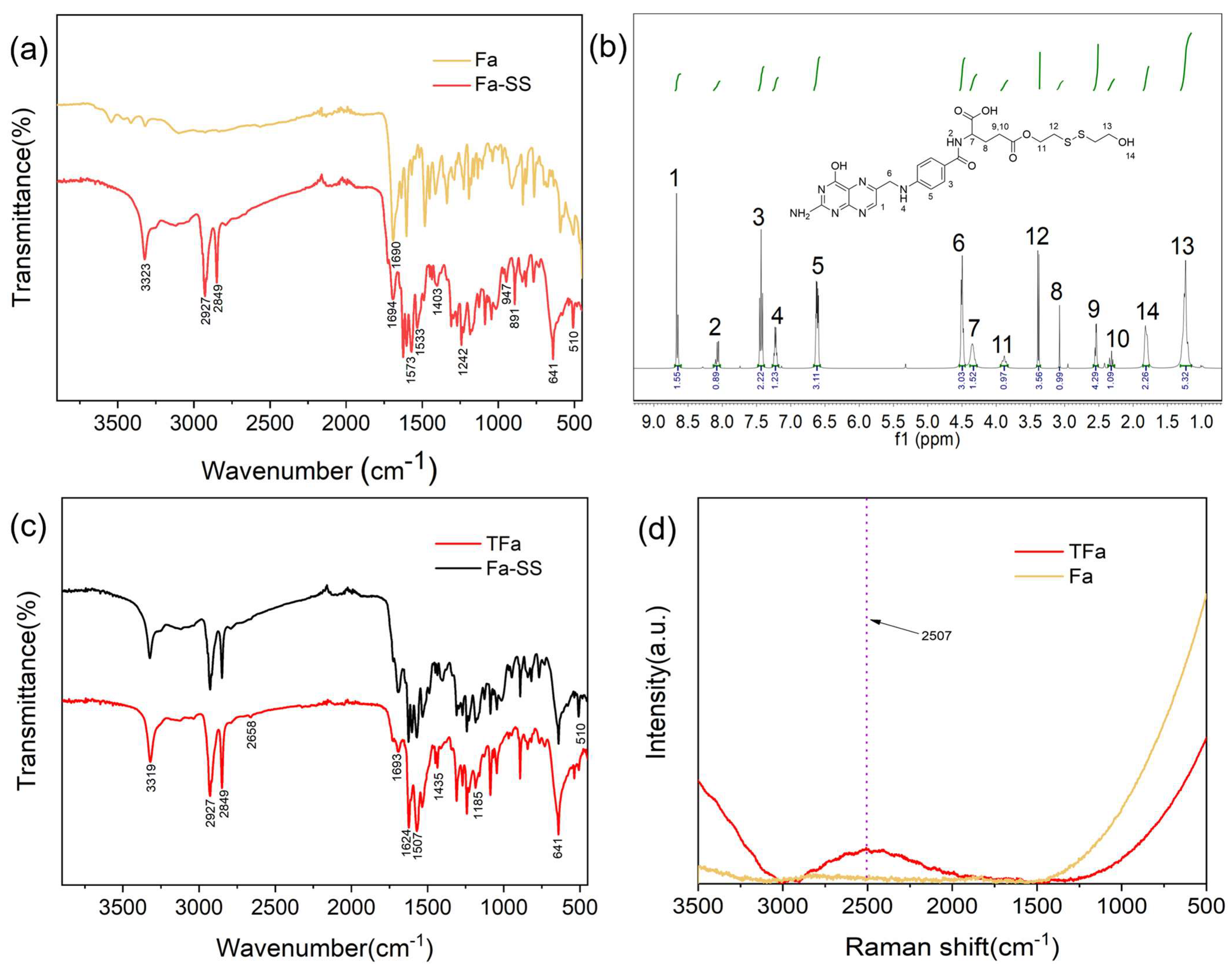 Molecules 28 05228 g002