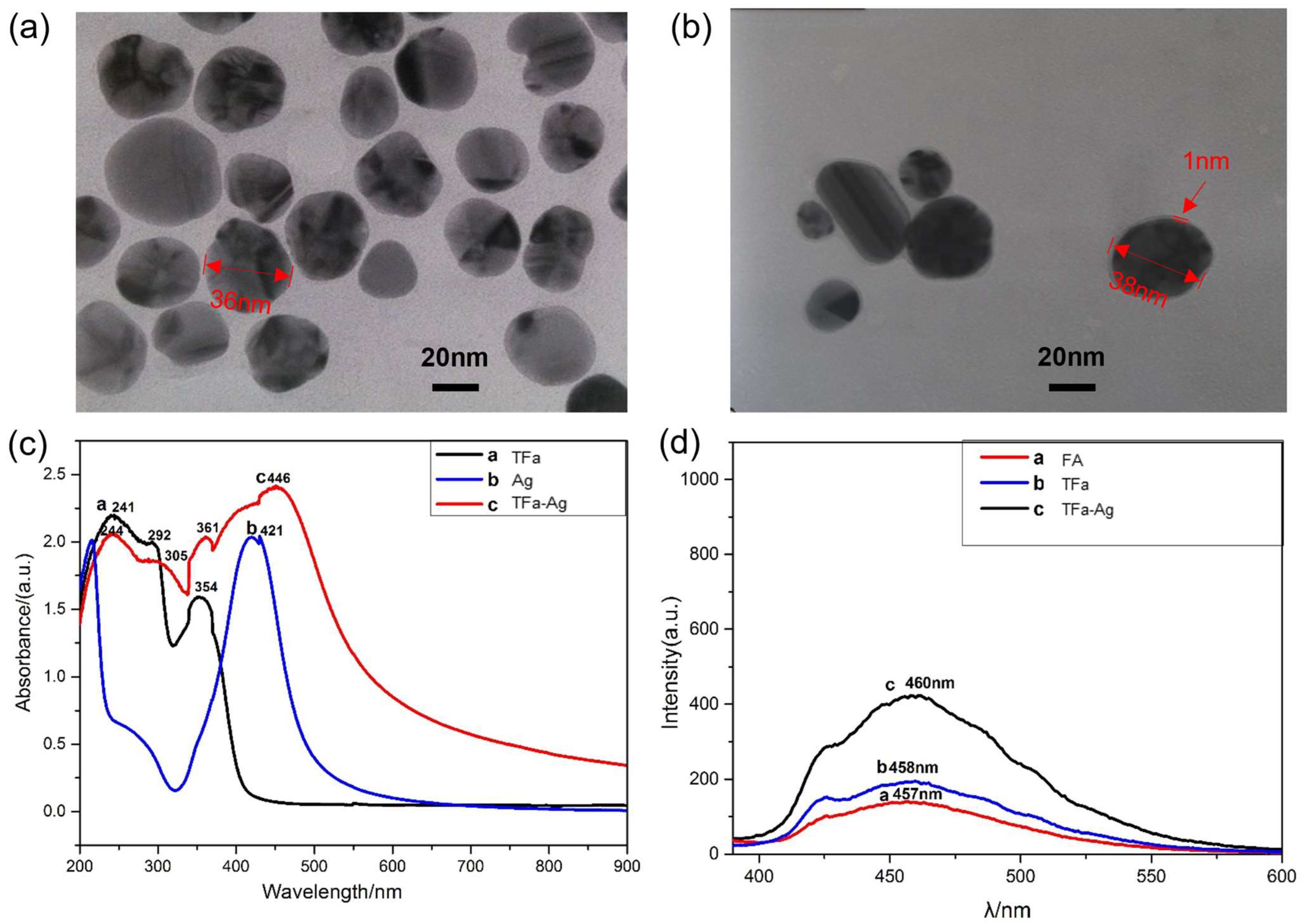 Molecules 28 05228 g003