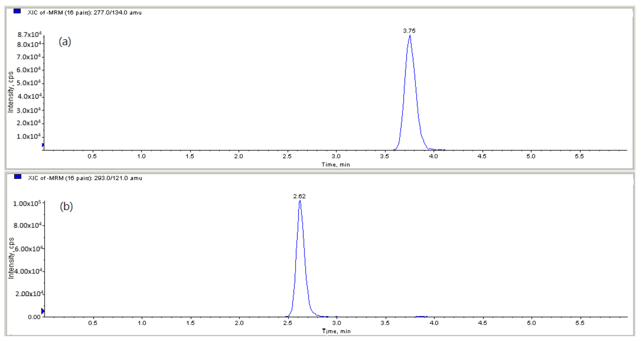 Molecules 28 05230 g001a