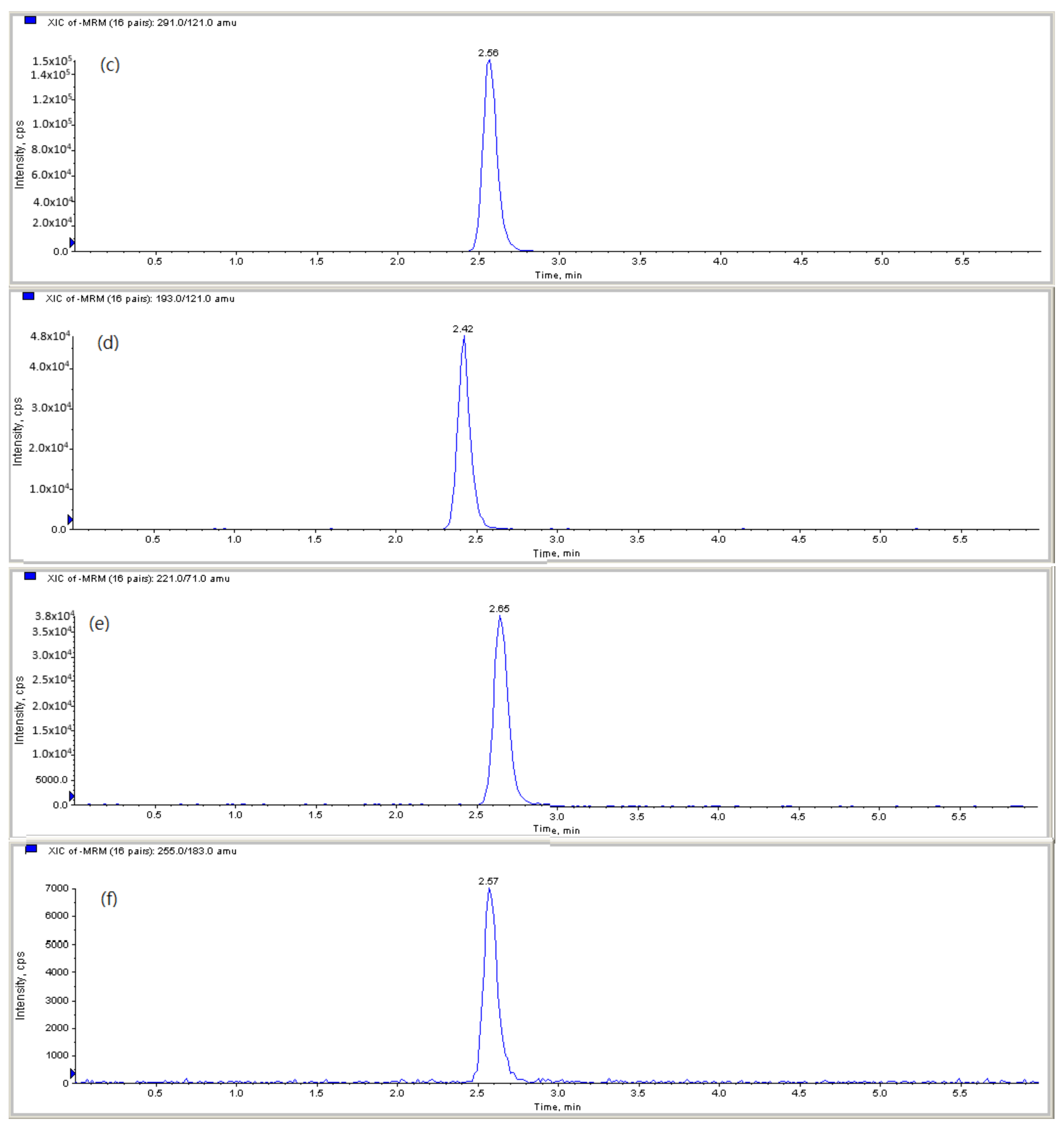 Molecules 28 05230 g001b