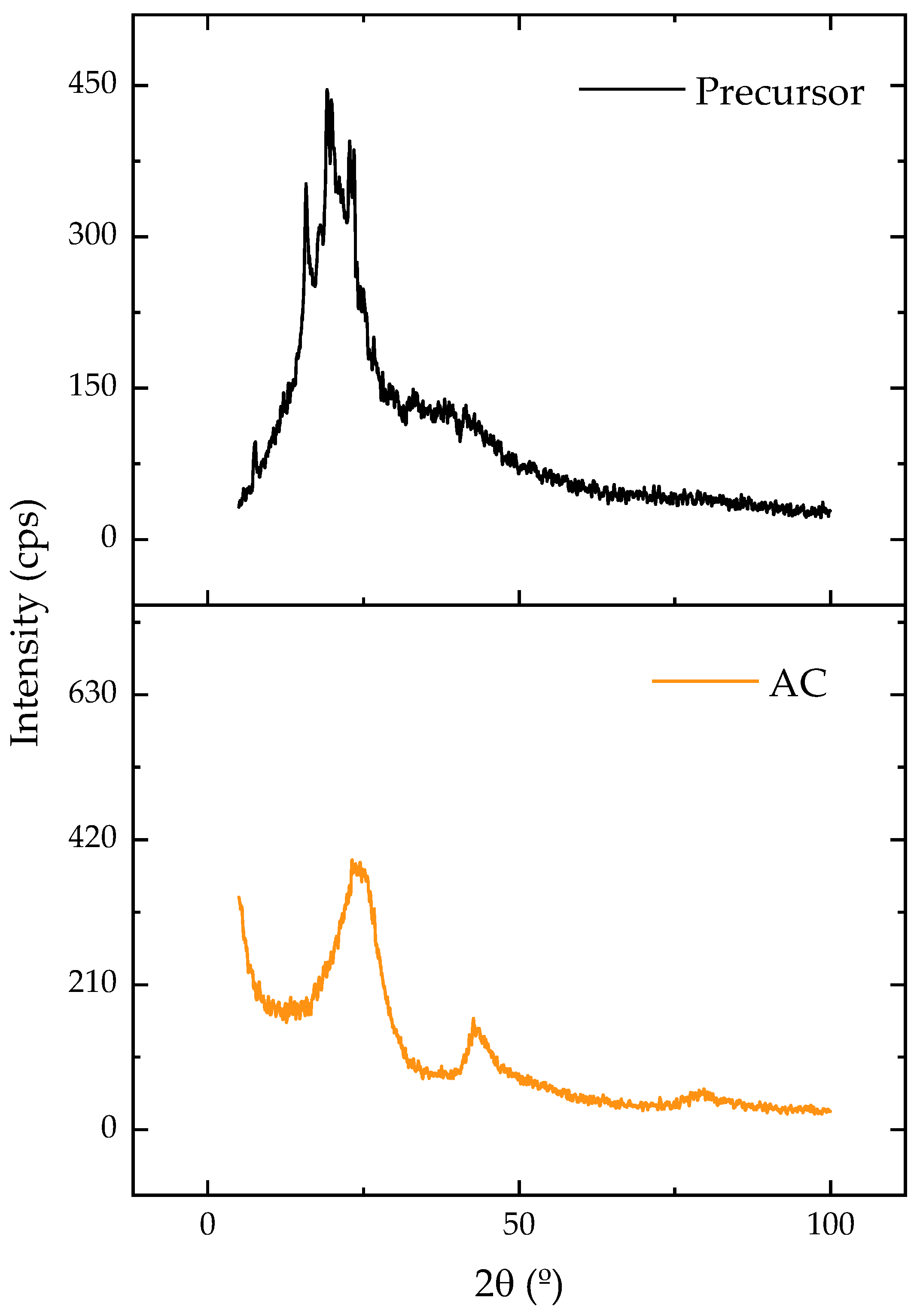 Molecules 28 05232 g002