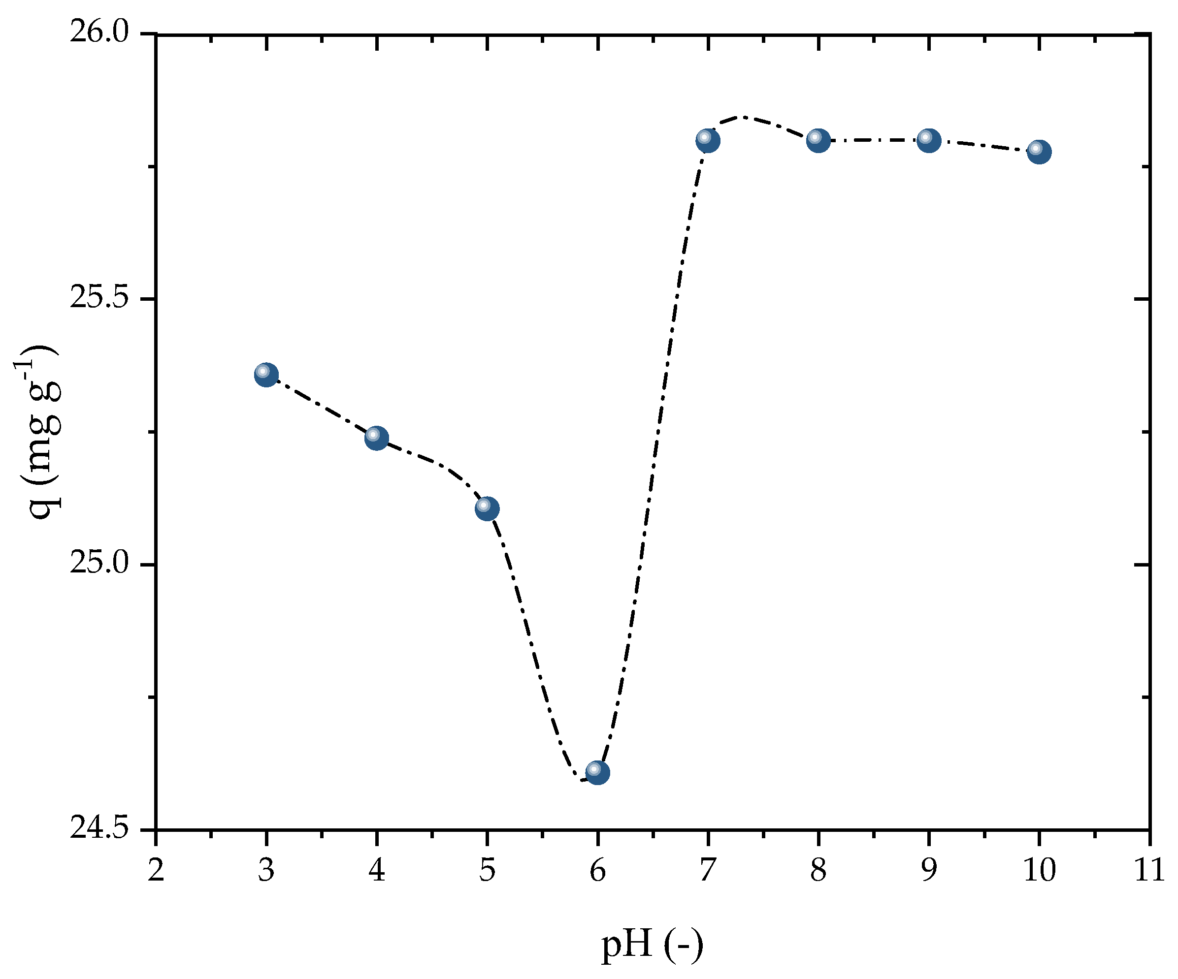 Molecules 28 05232 g005