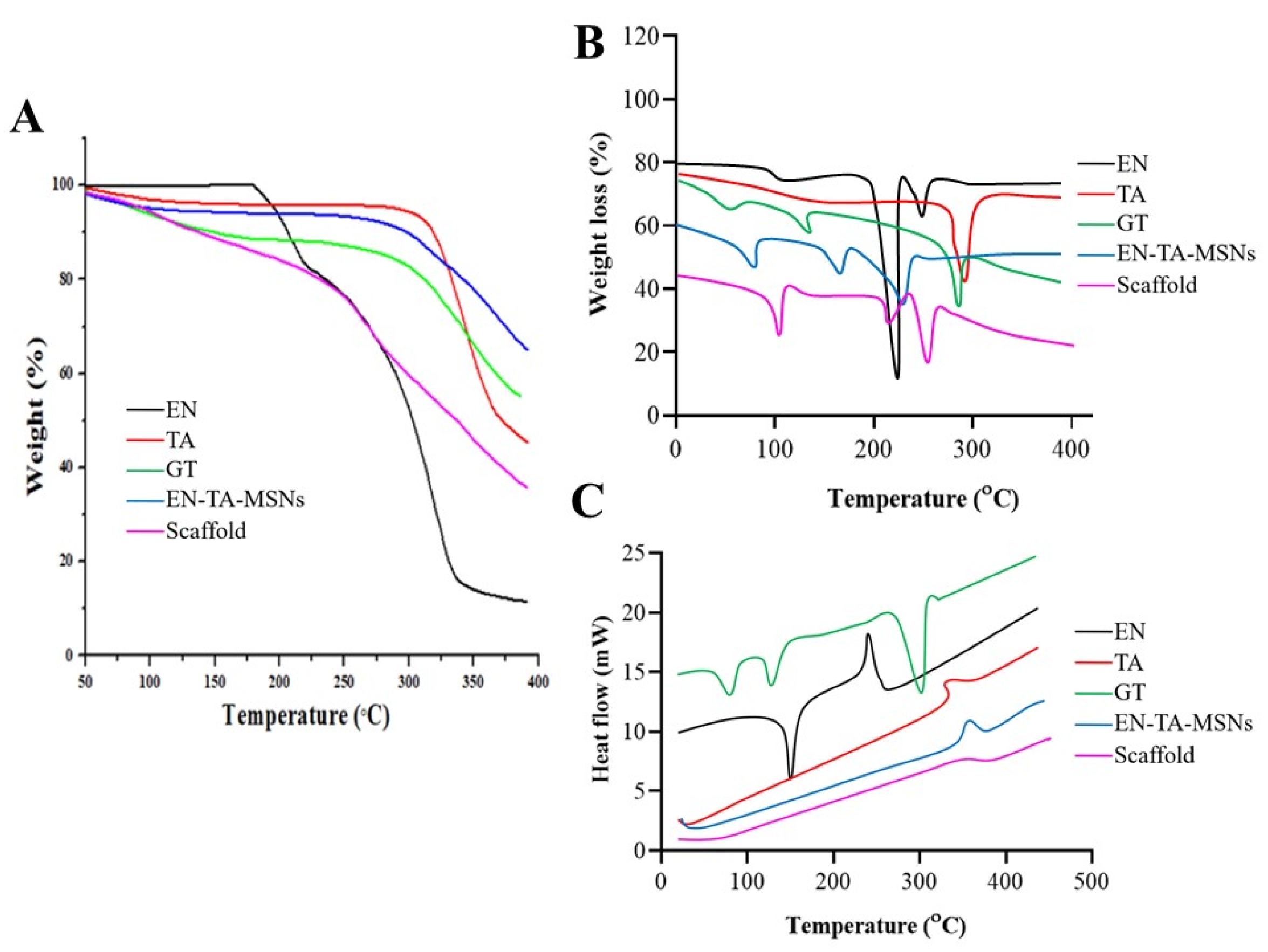 Molecules 28 05233 g003