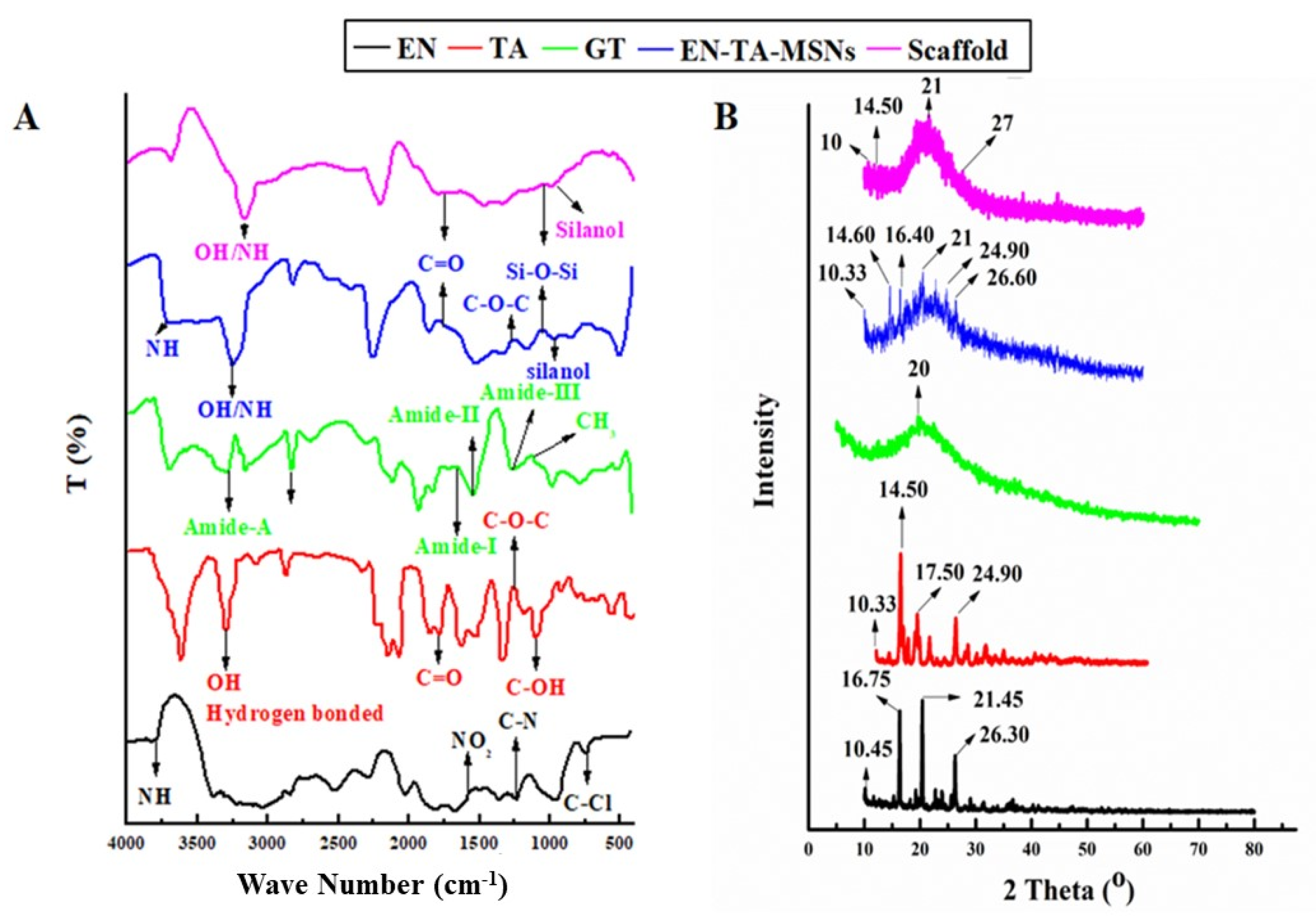 Molecules 28 05233 g004