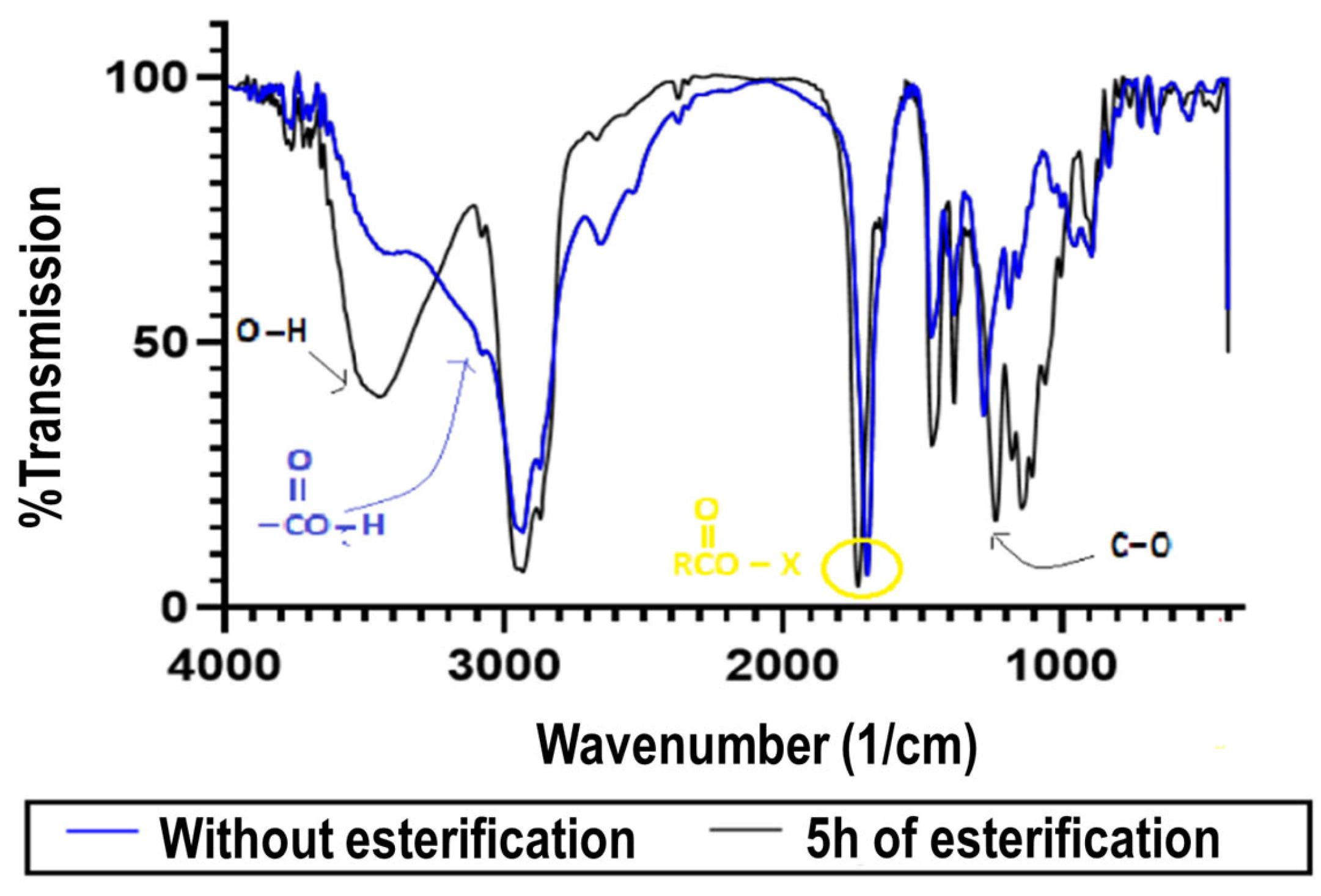 Molecules 28 05236 g003