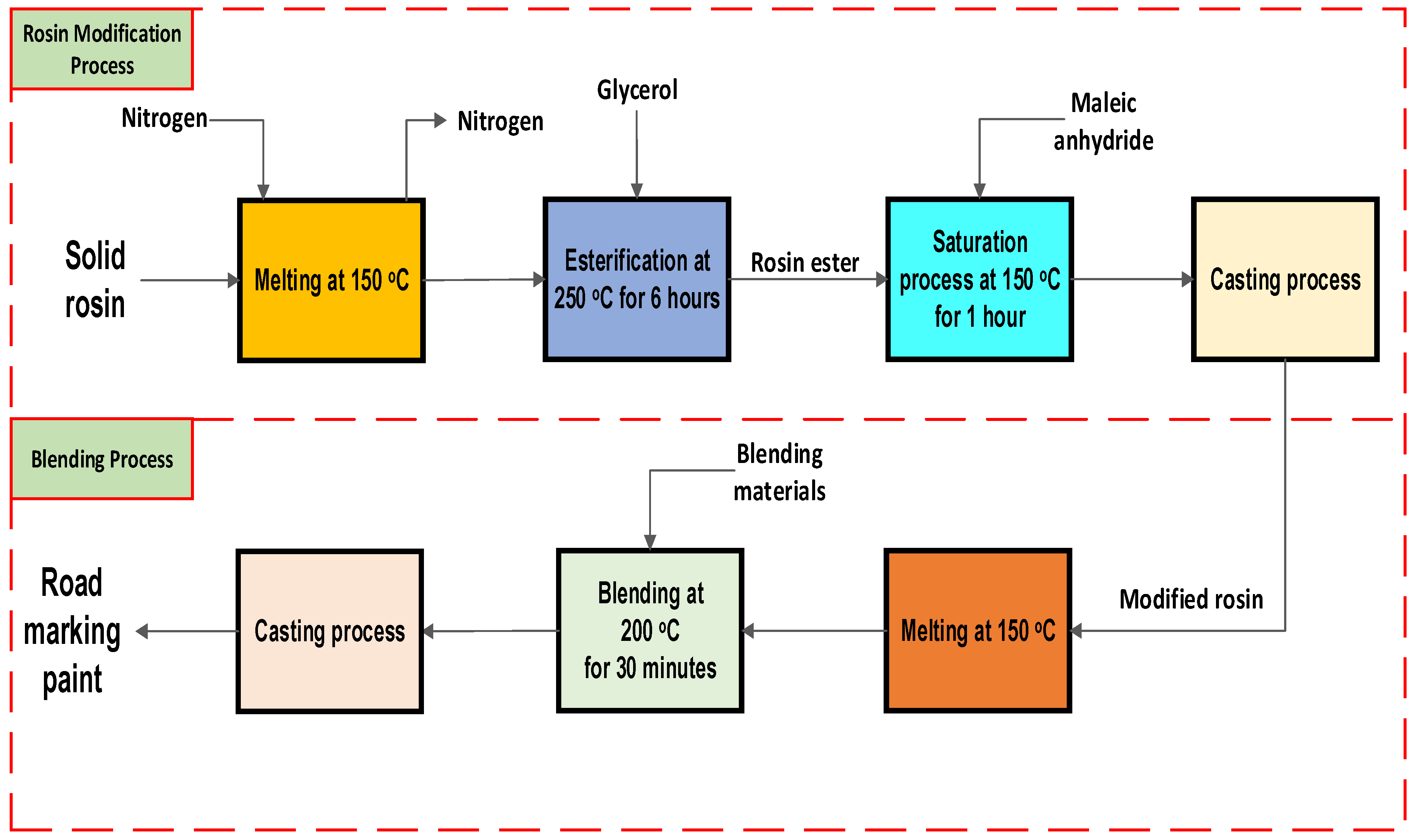 Molecules 28 05236 g008