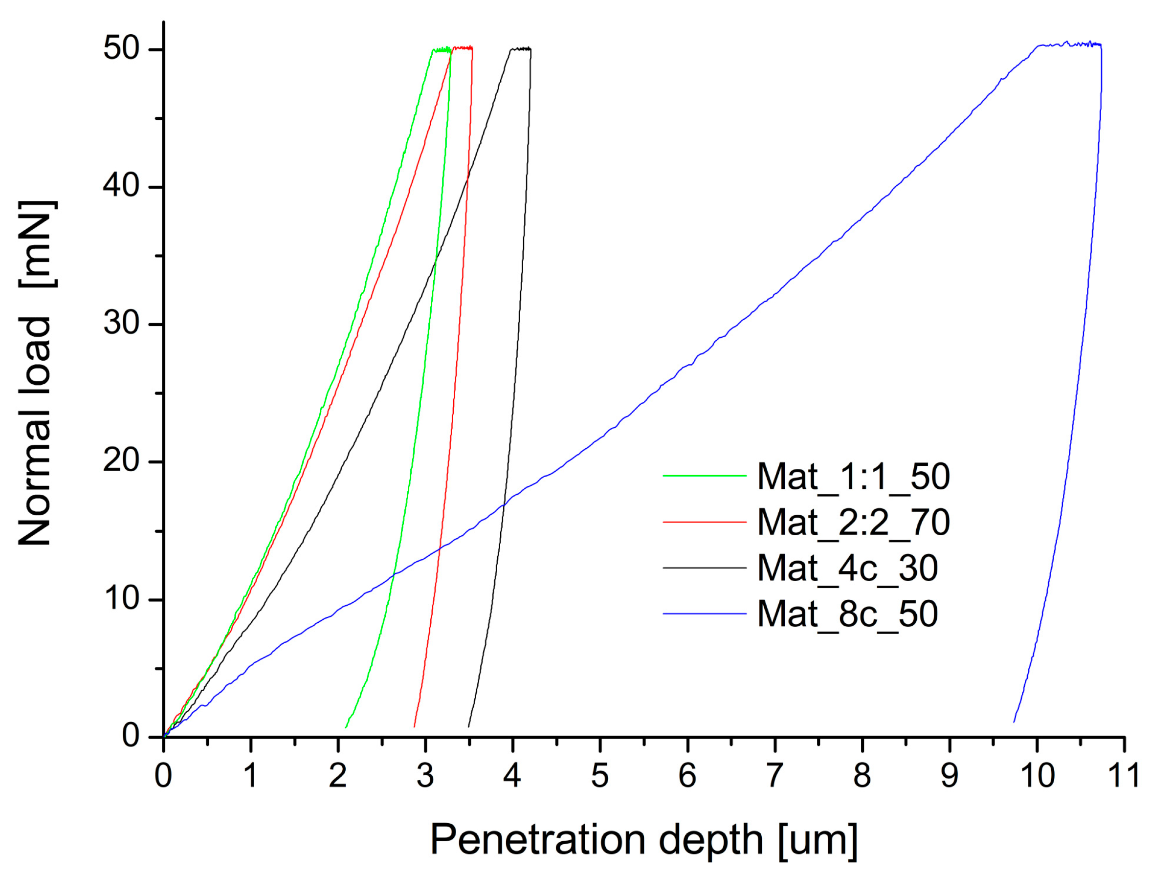 Molecules 28 05238 g005