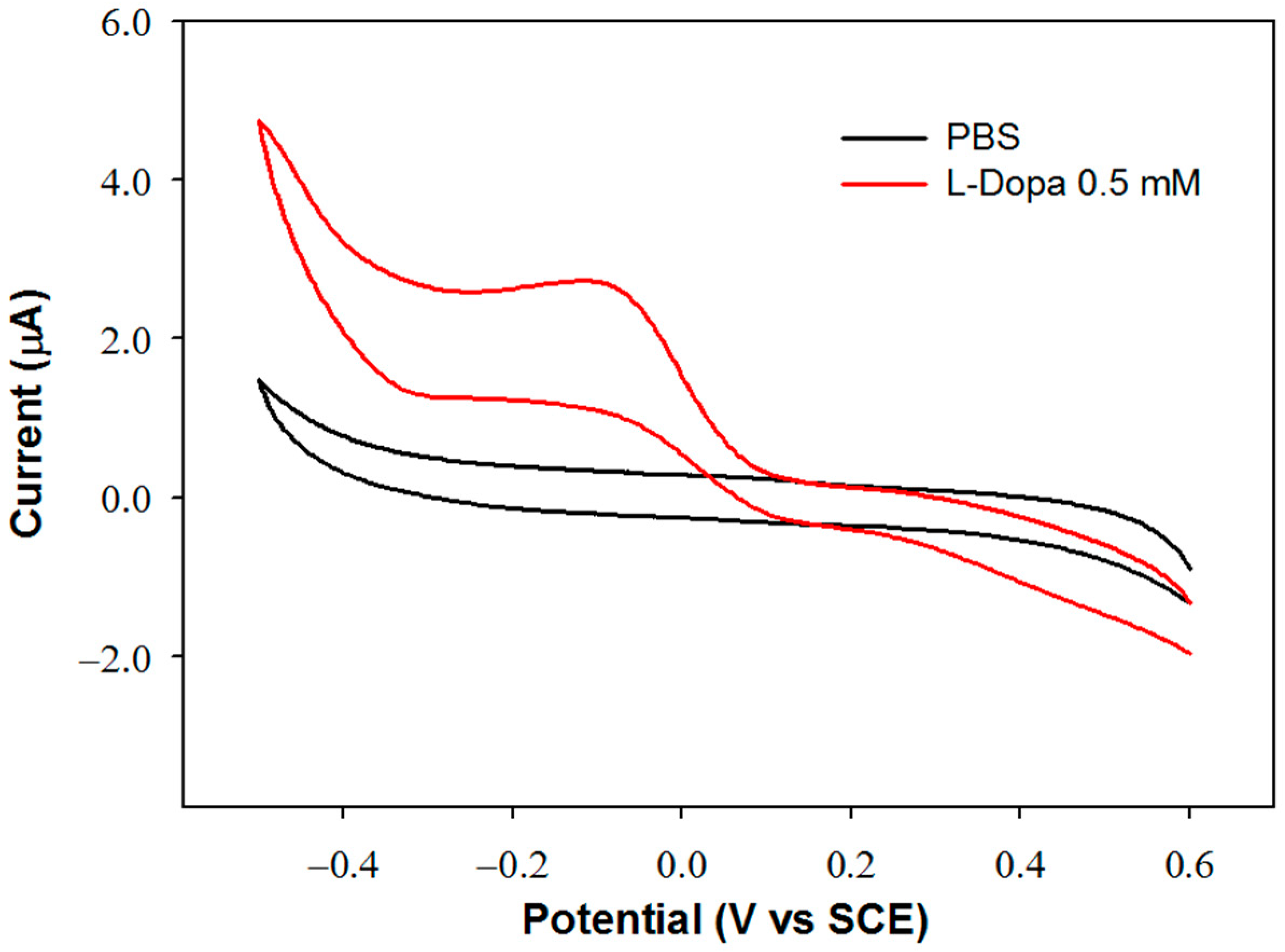 Molecules 28 05239 g001 Molecules 28 05239 g001