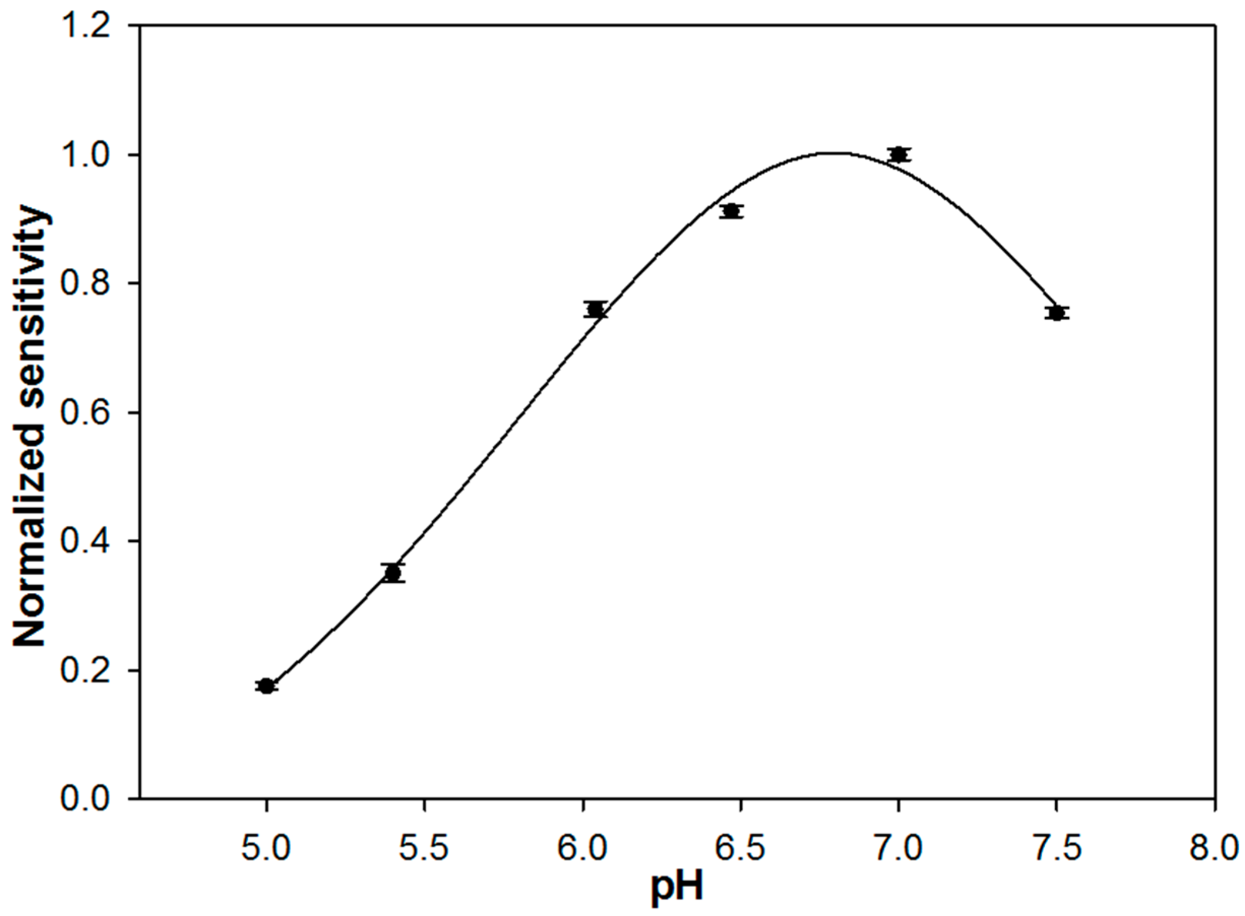 Molecules 28 05239 g002 Molecules 28 05239 g002