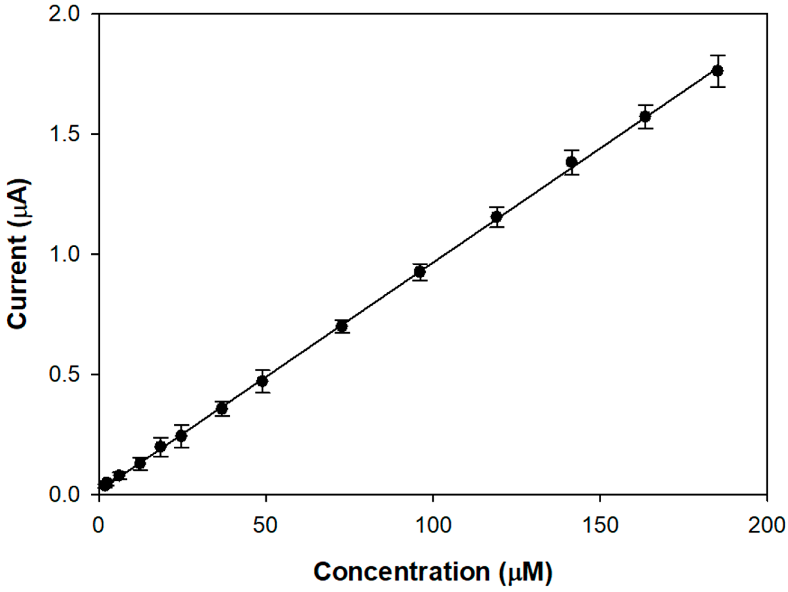 Molecules 28 05239 g003 Molecules 28 05239 g003
