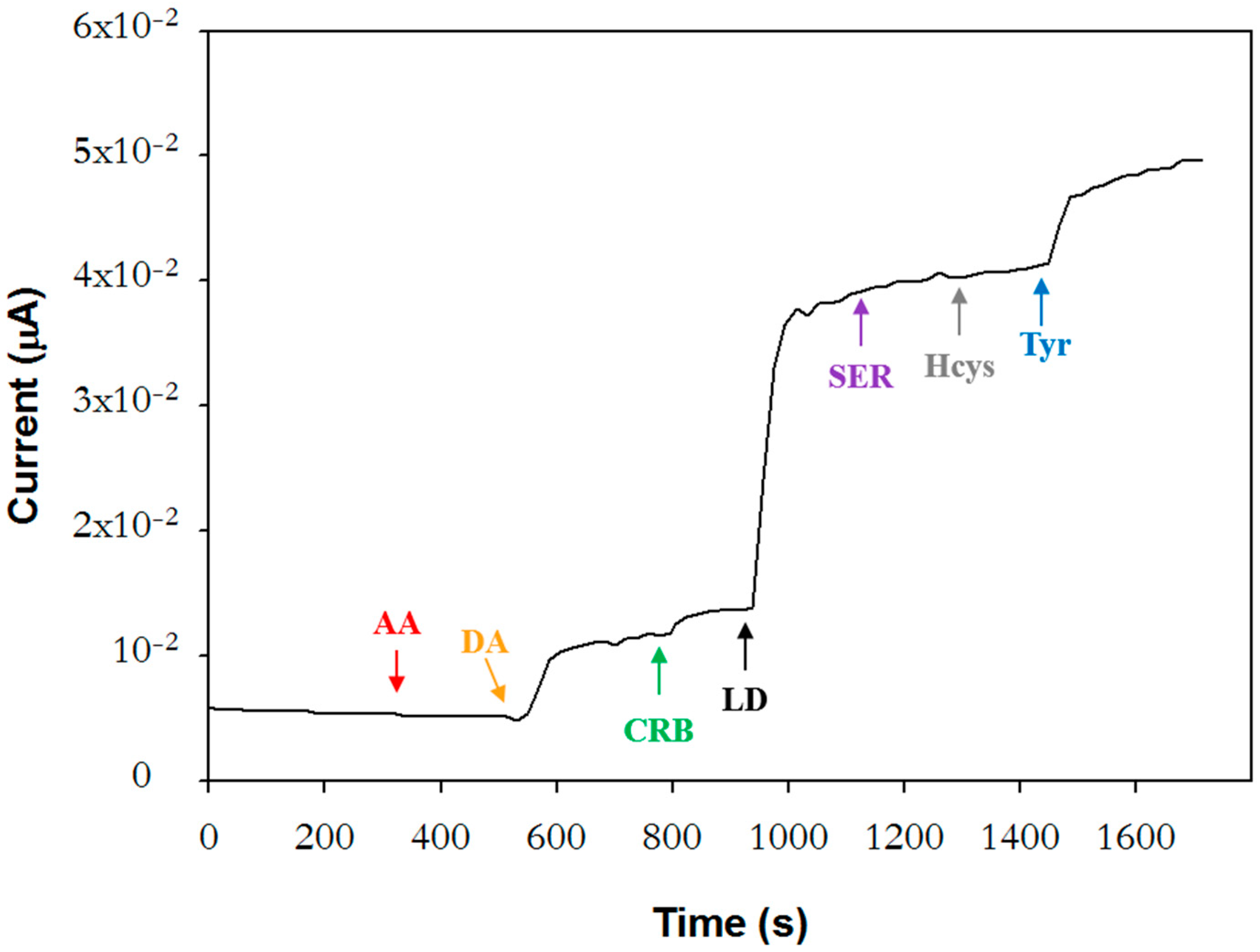 Molecules 28 05239 g004 Molecules 28 05239 g004