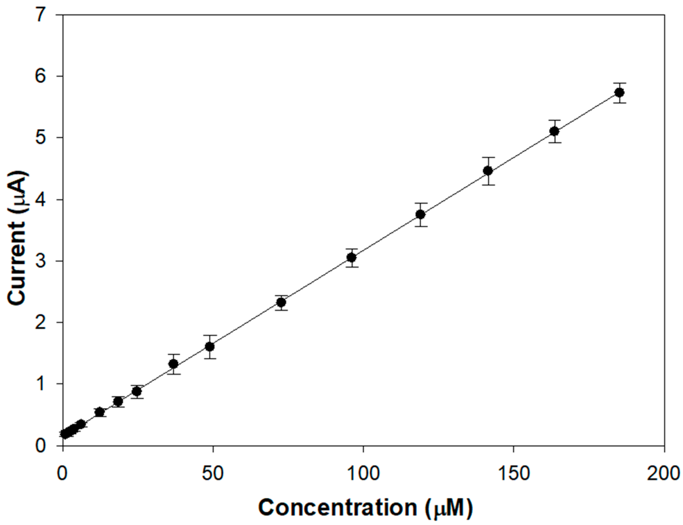 Molecules 28 05239 g006 Molecules 28 05239 g006