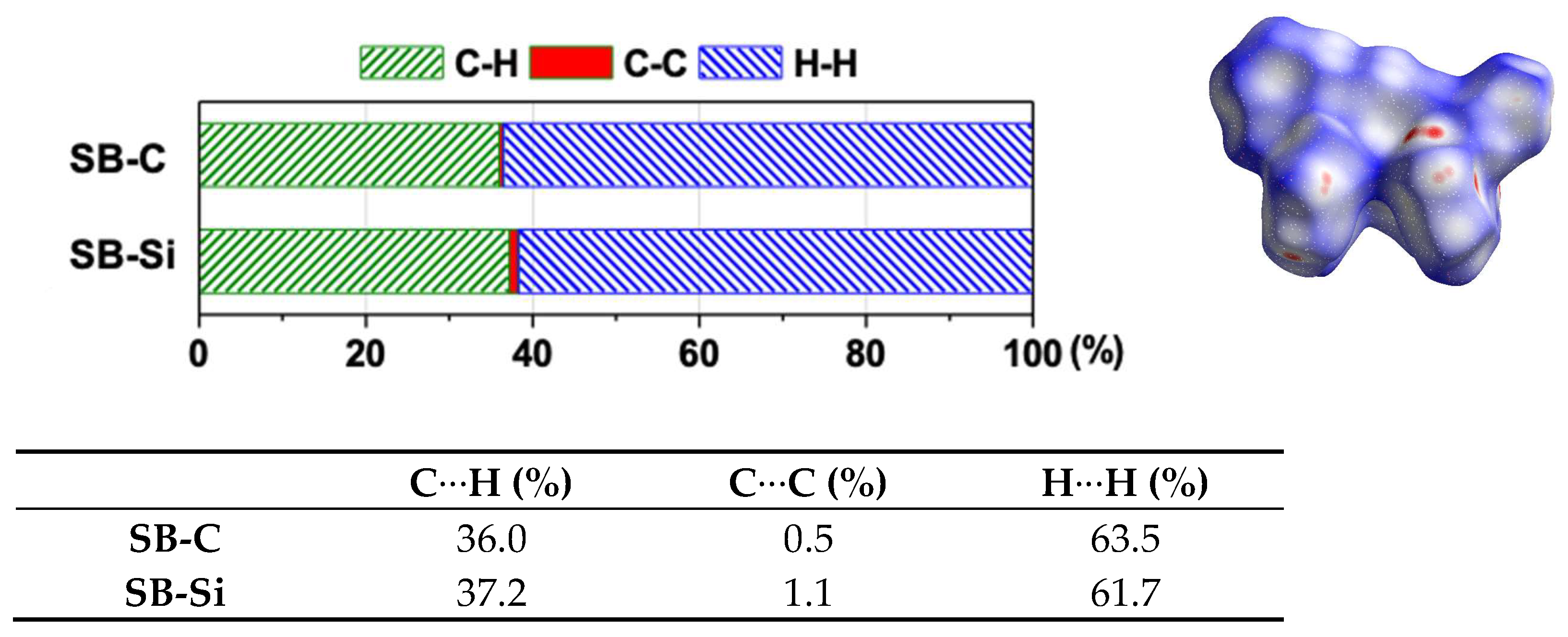 Molecules 28 05241 g002