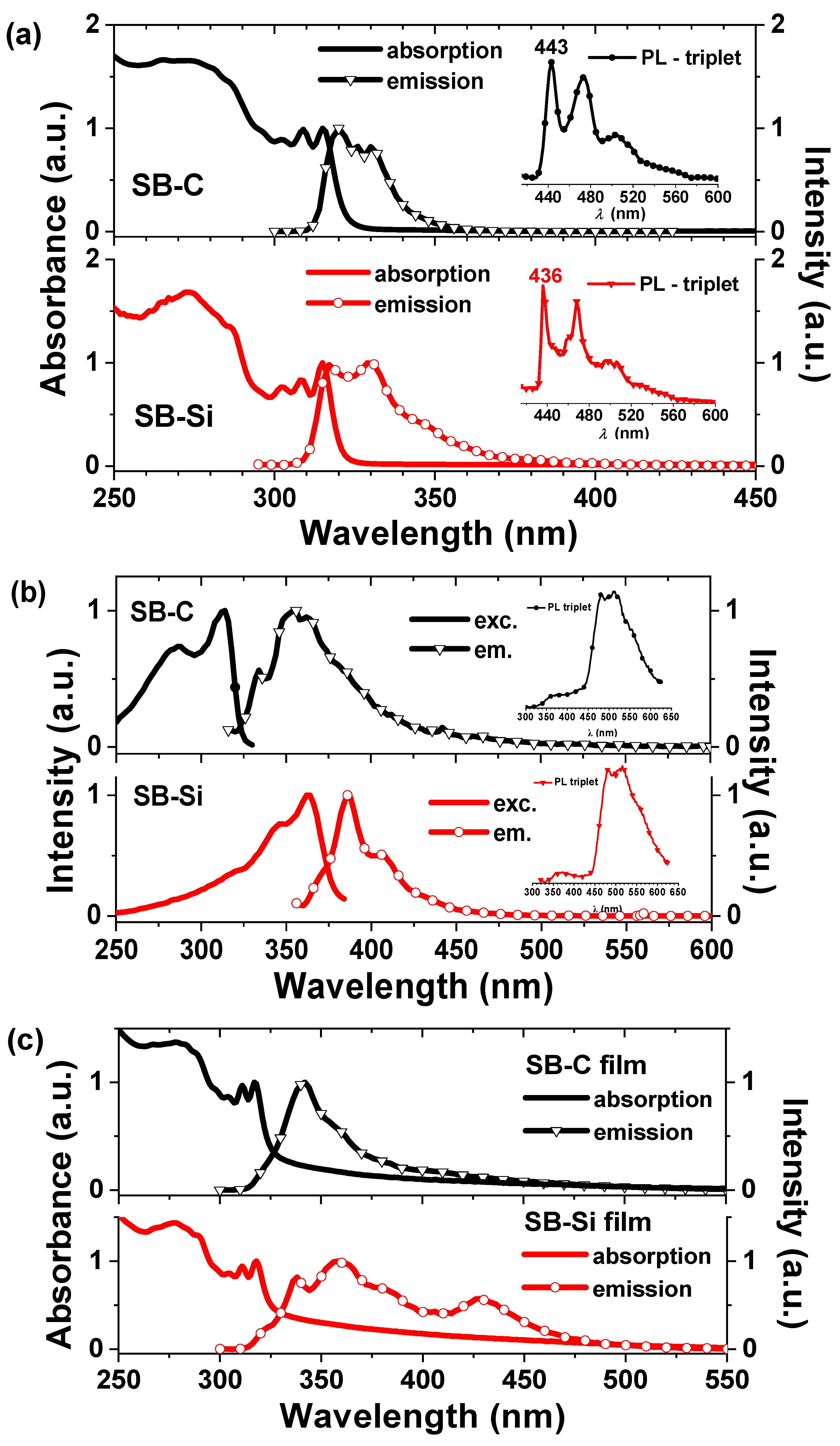 Molecules 28 05241 g003
