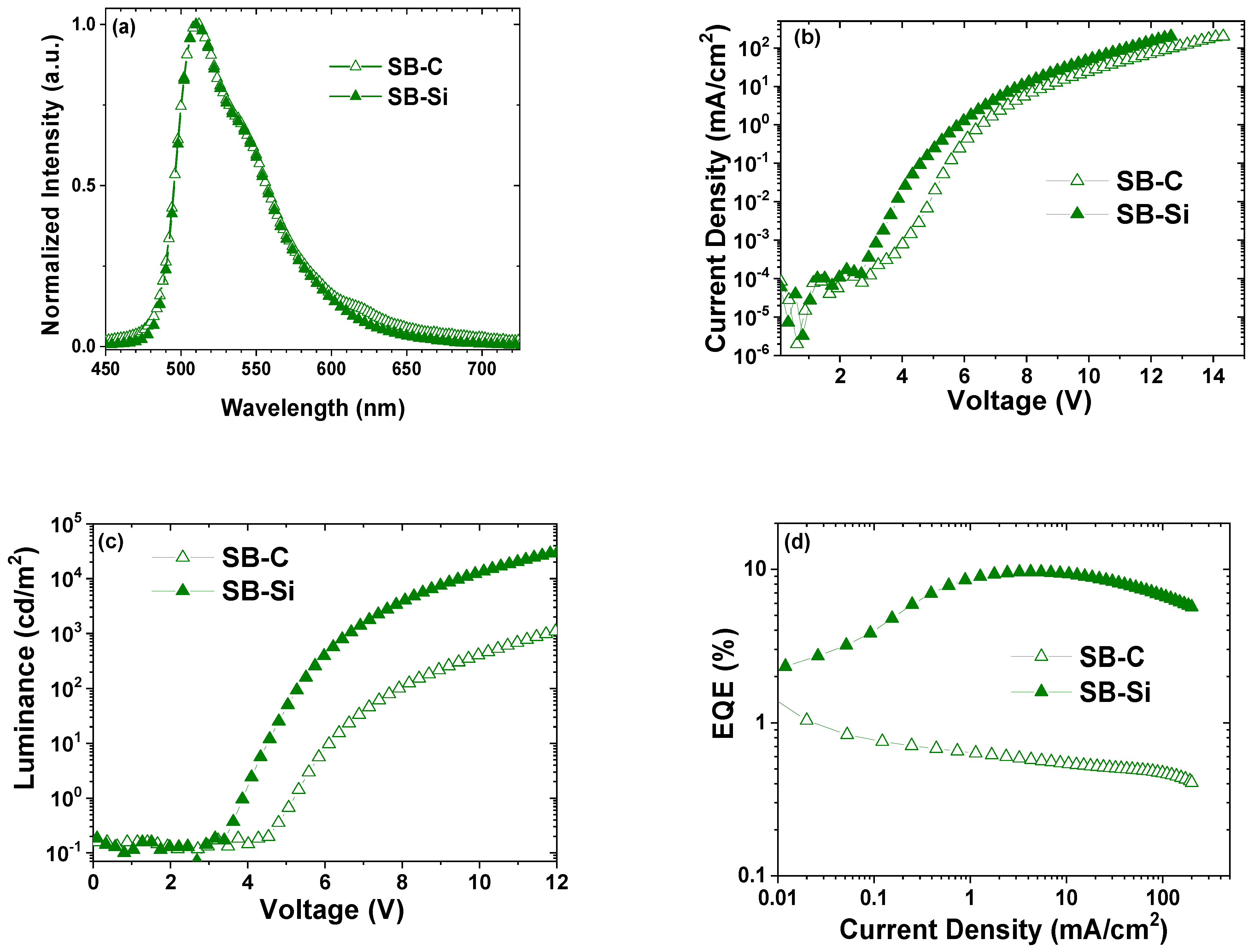 Molecules 28 05241 g005