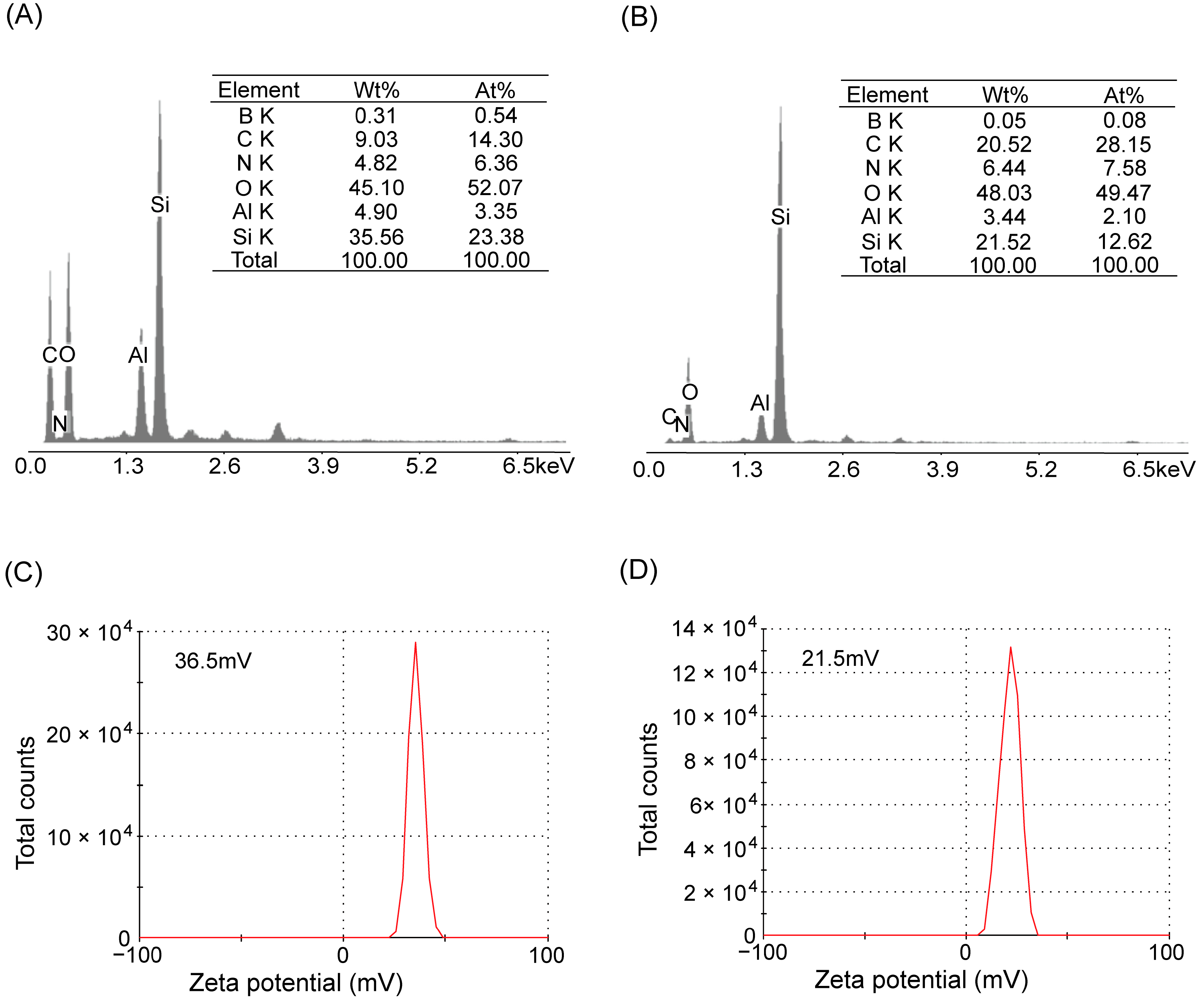 Molecules 28 05244 g003