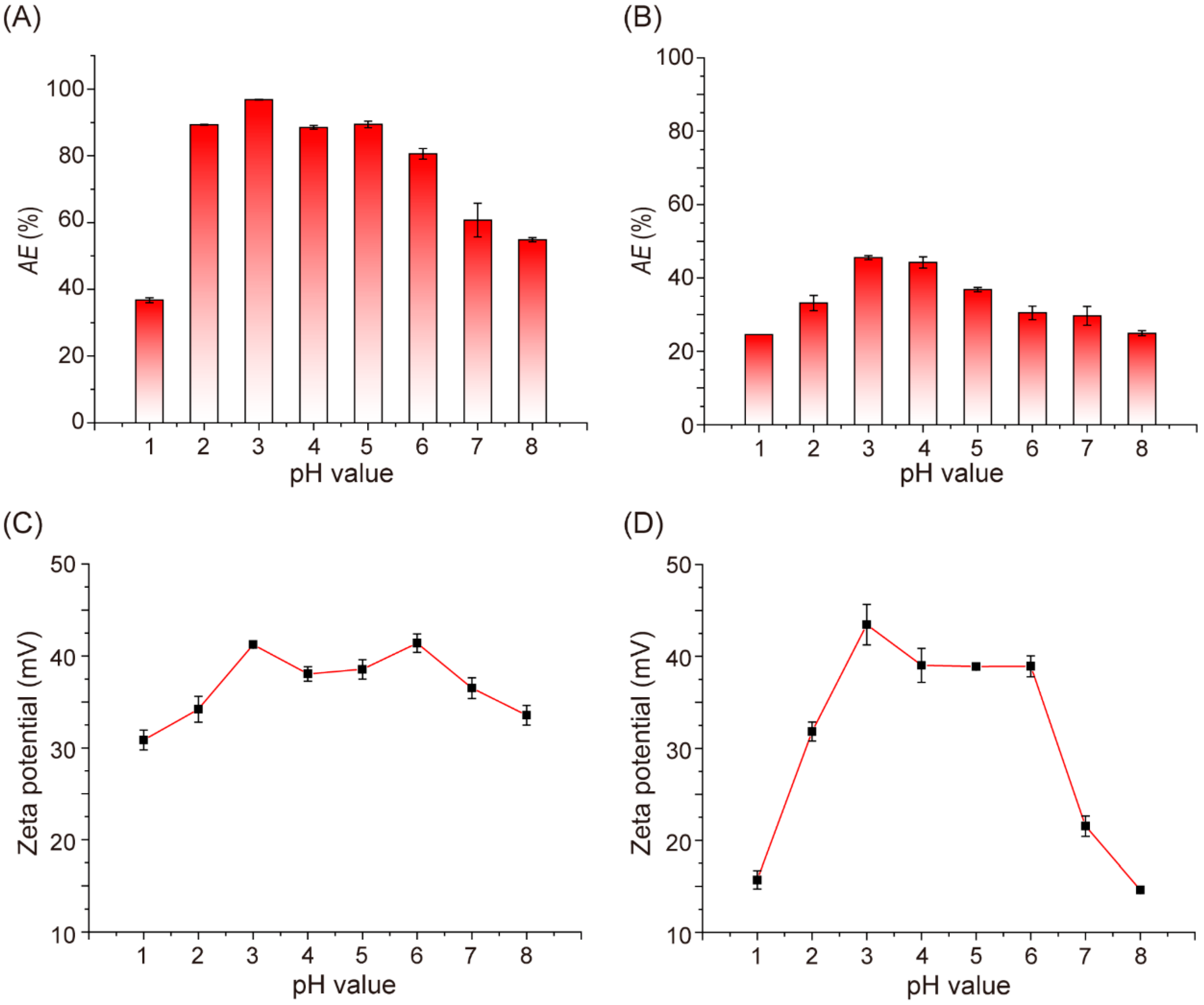 Molecules 28 05244 g005