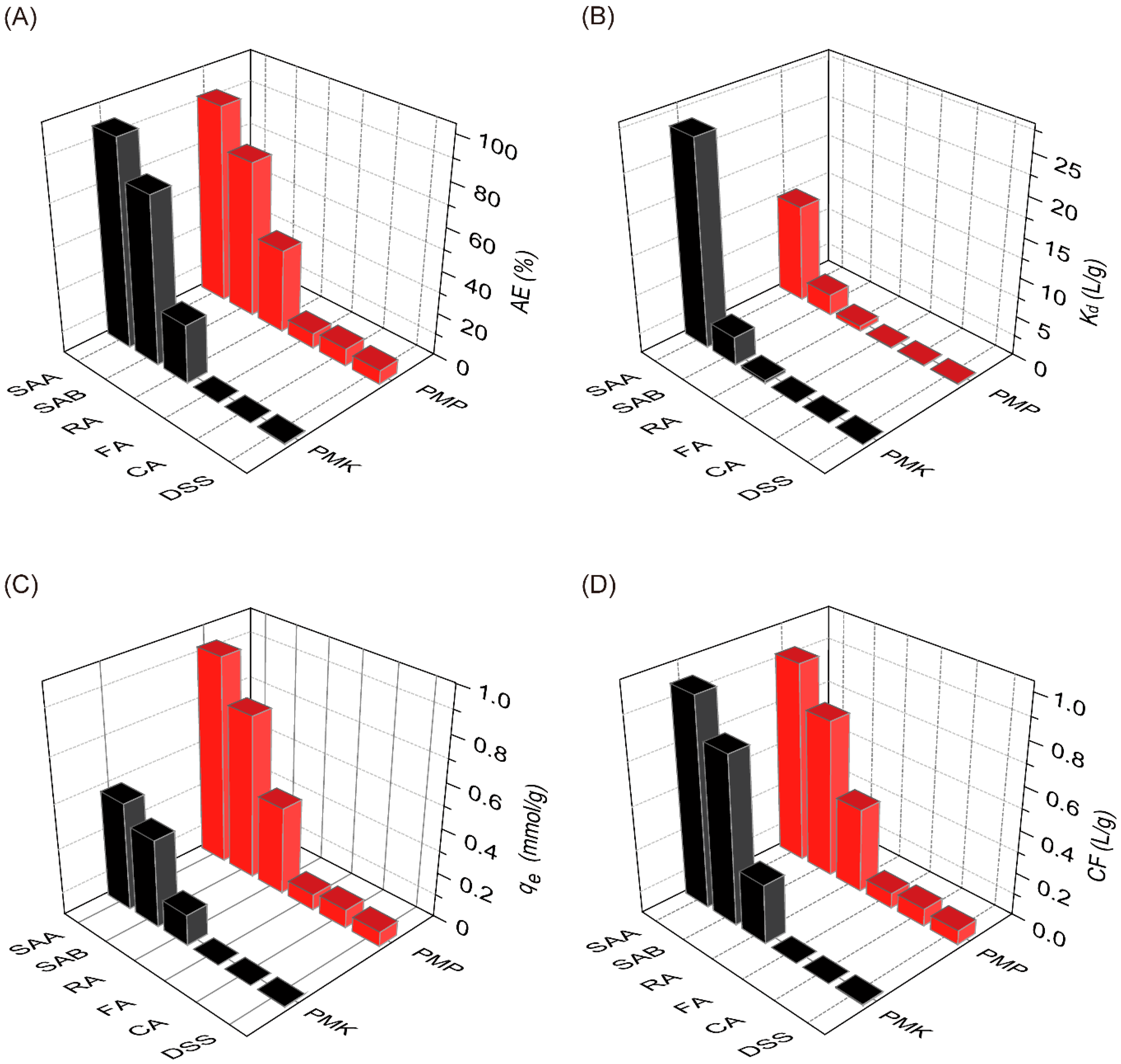 Molecules 28 05244 g008