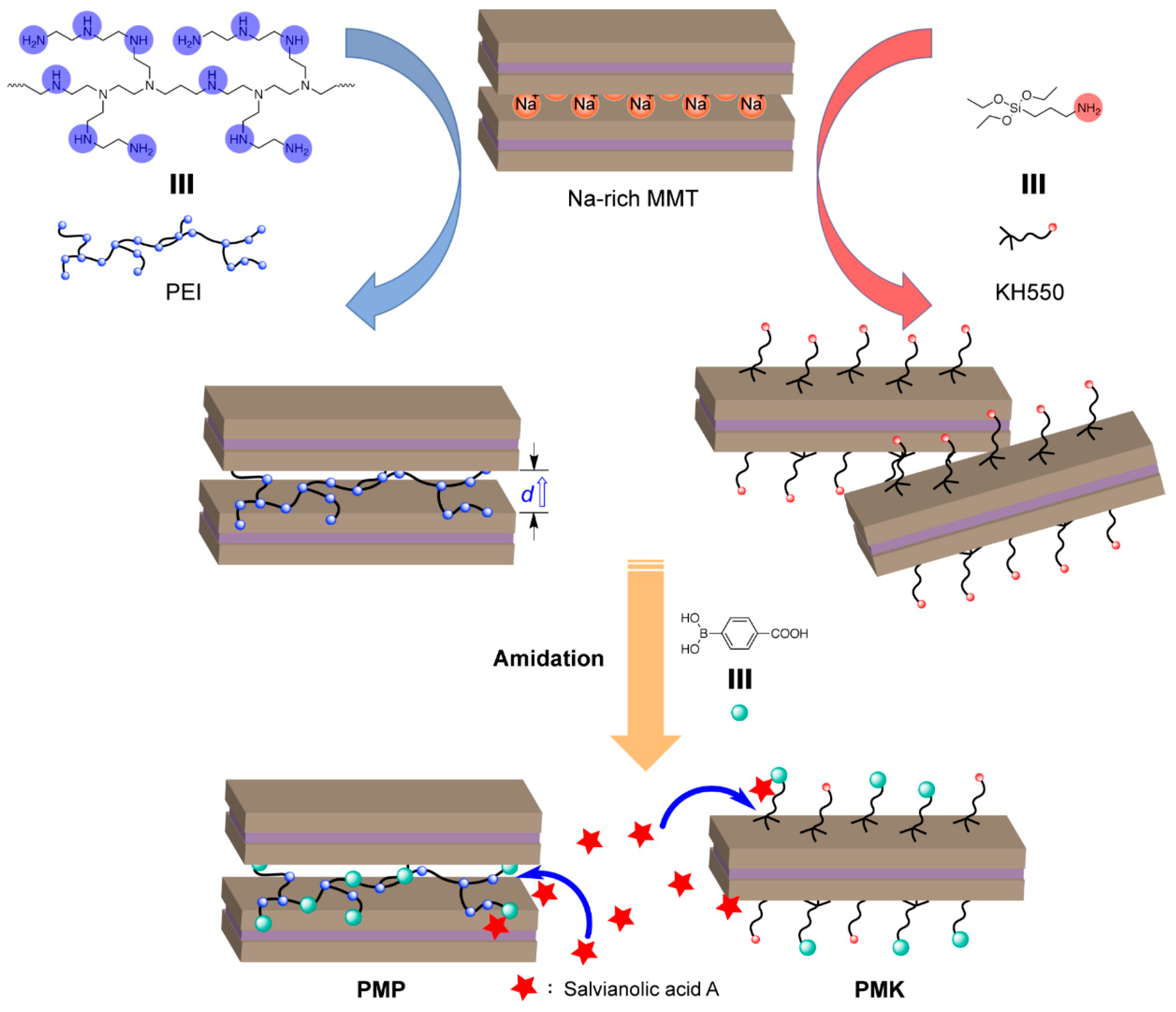 Molecules 28 05244 sch001