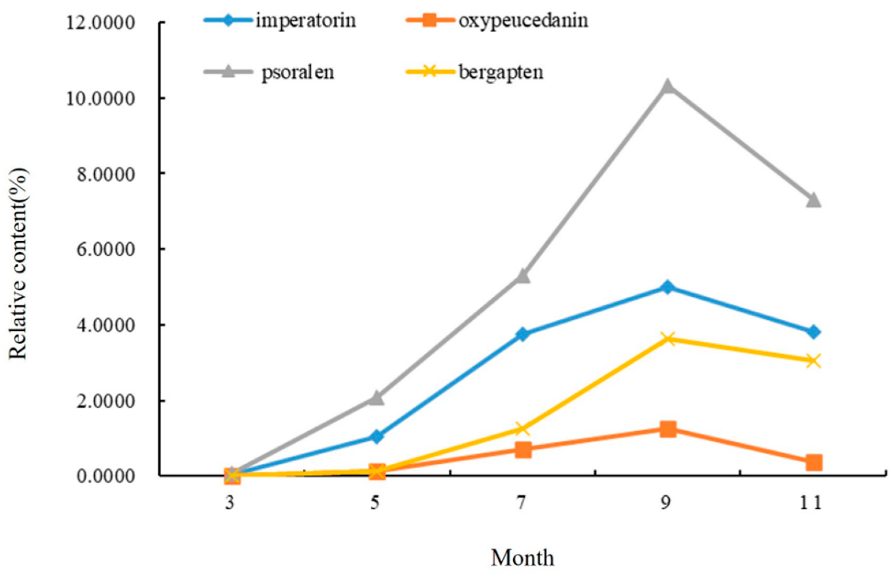 Molecules 28 05248 g002