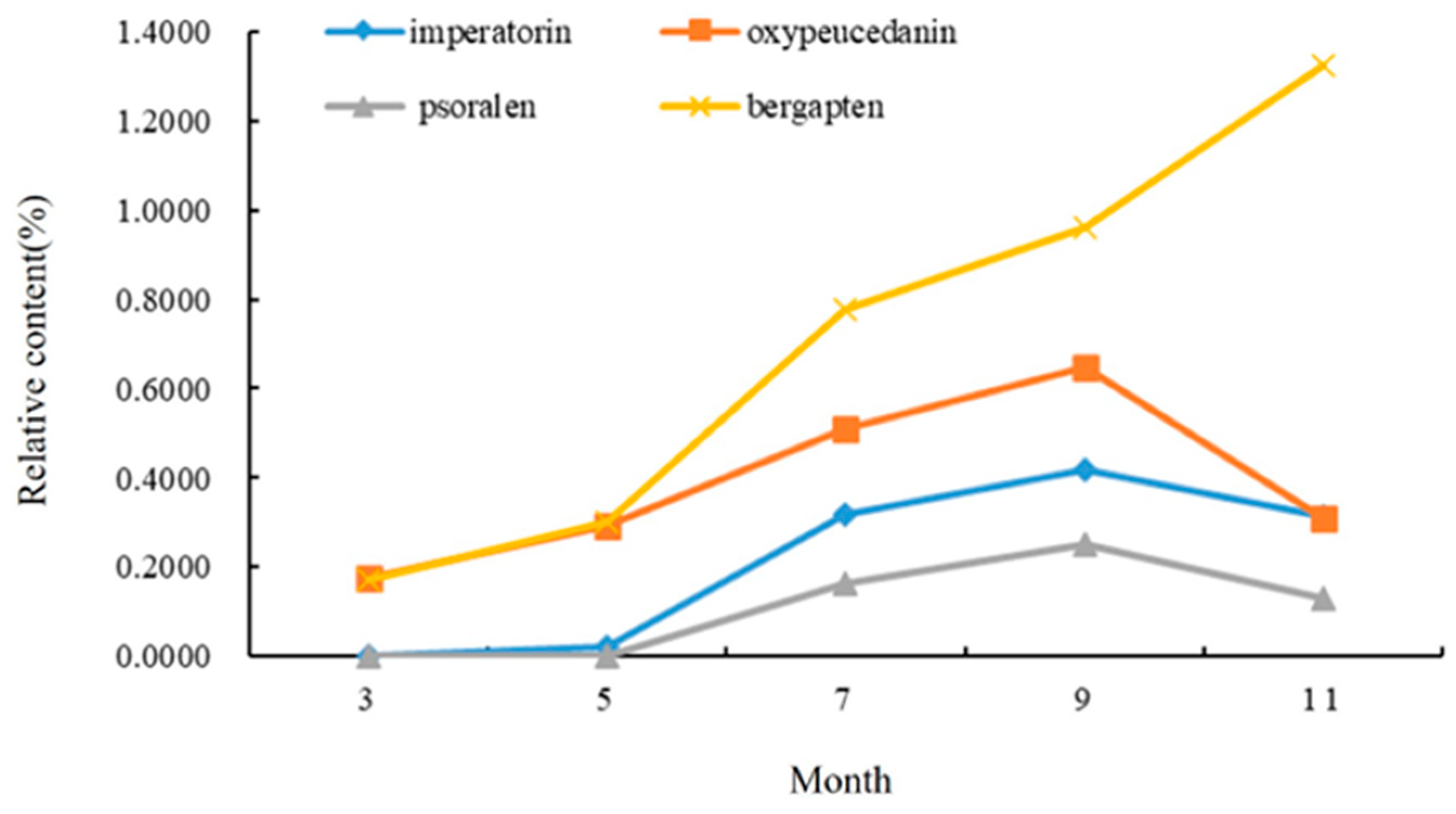 Molecules 28 05248 g004