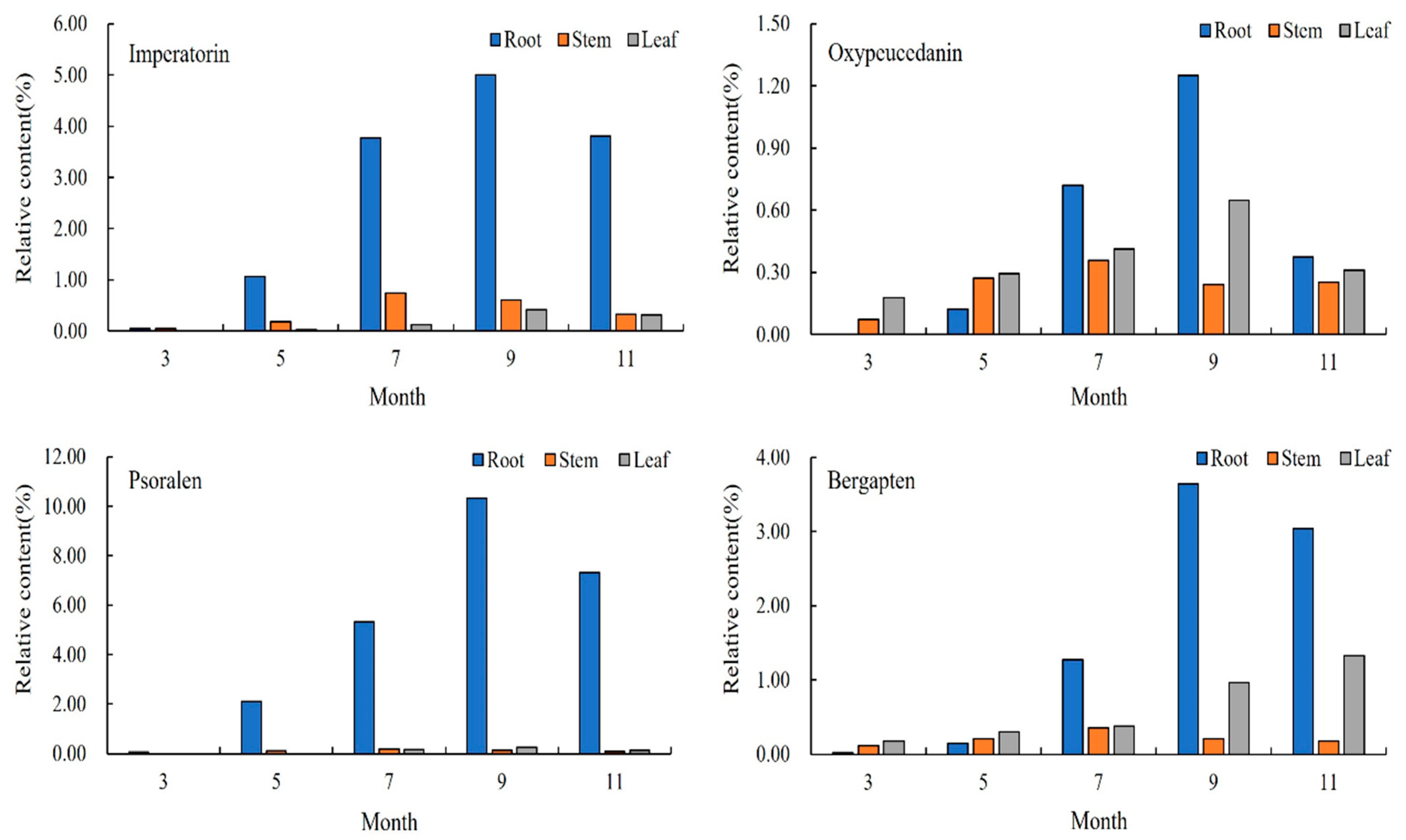 Molecules 28 05248 g005