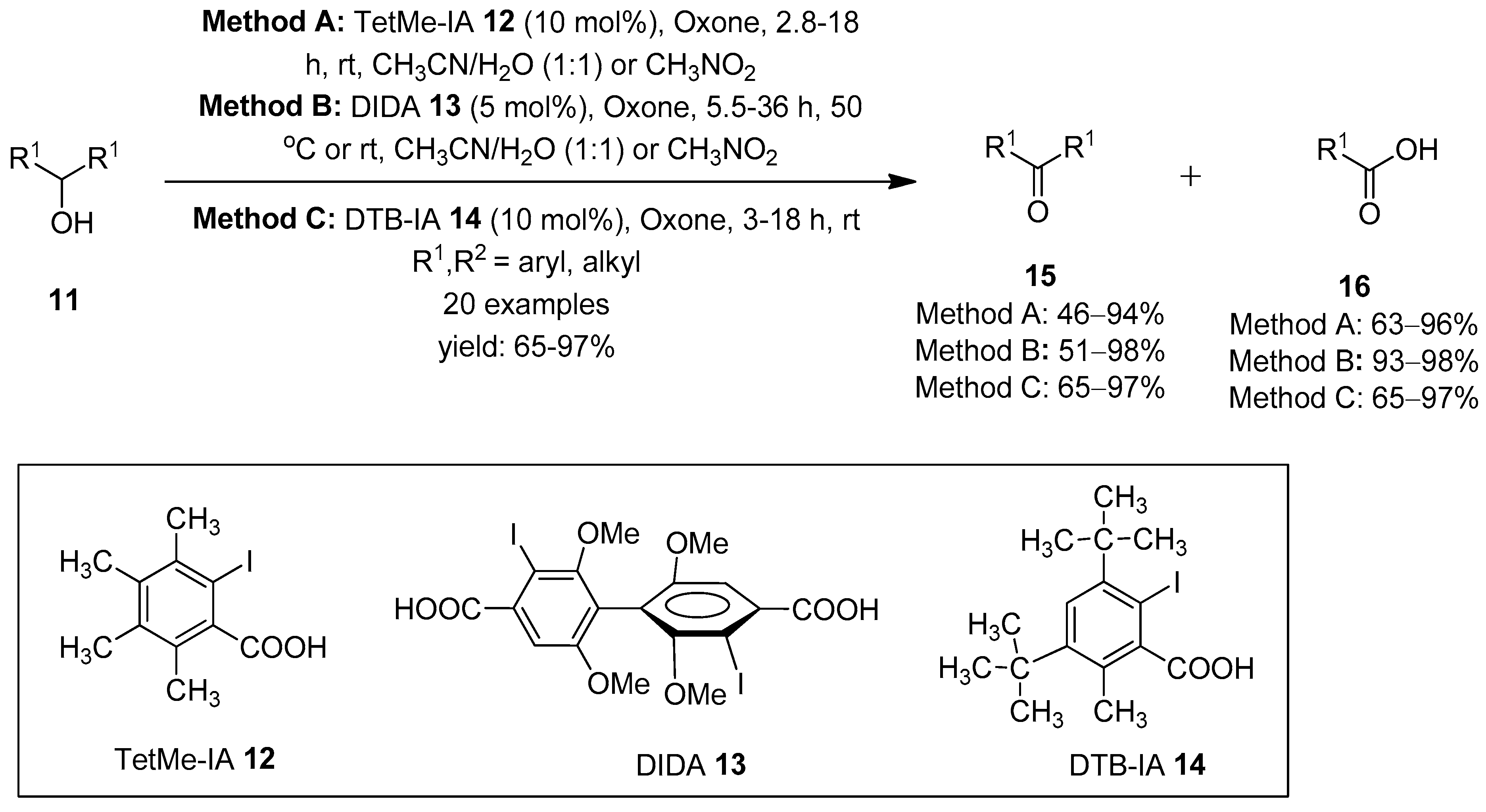 Molecules 28 05250 sch001 Molecules 28 05250 sch001