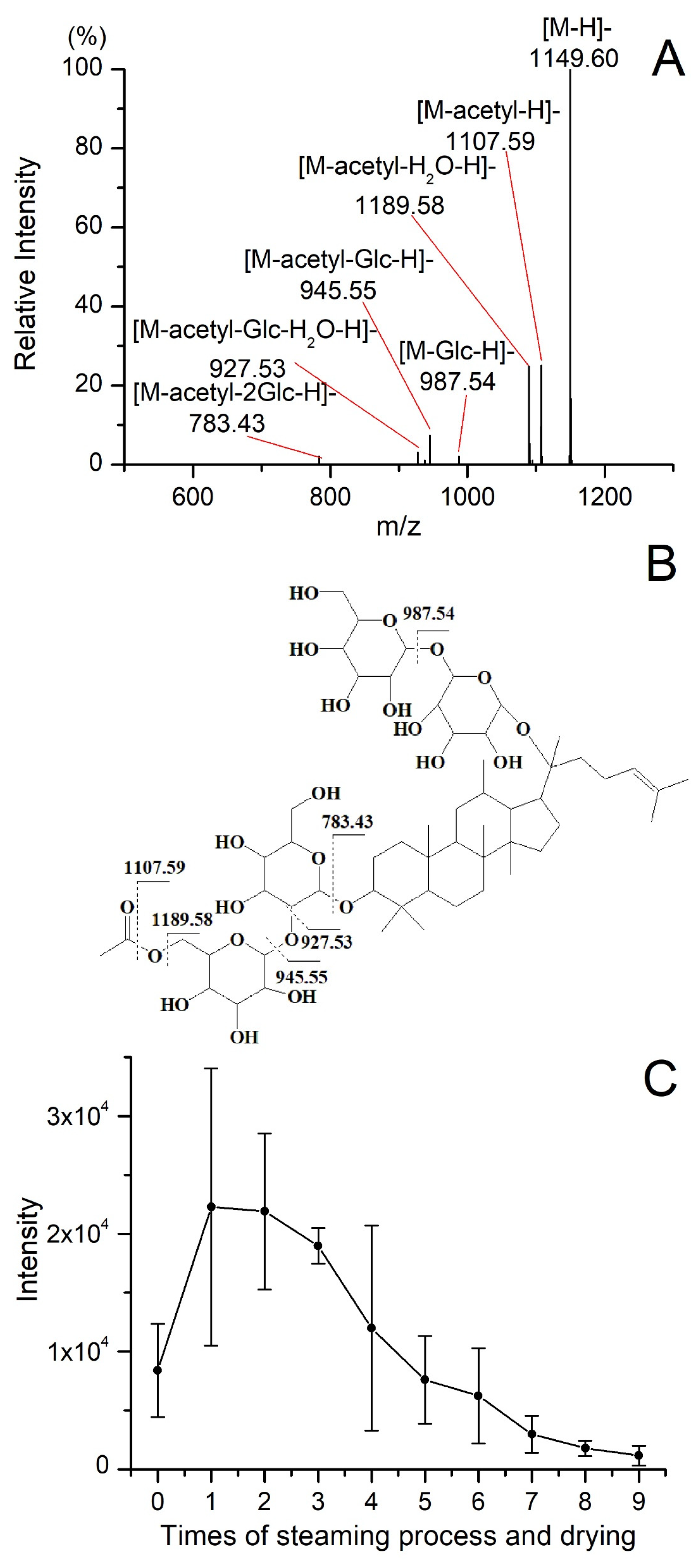 Molecules 28 05251 g004