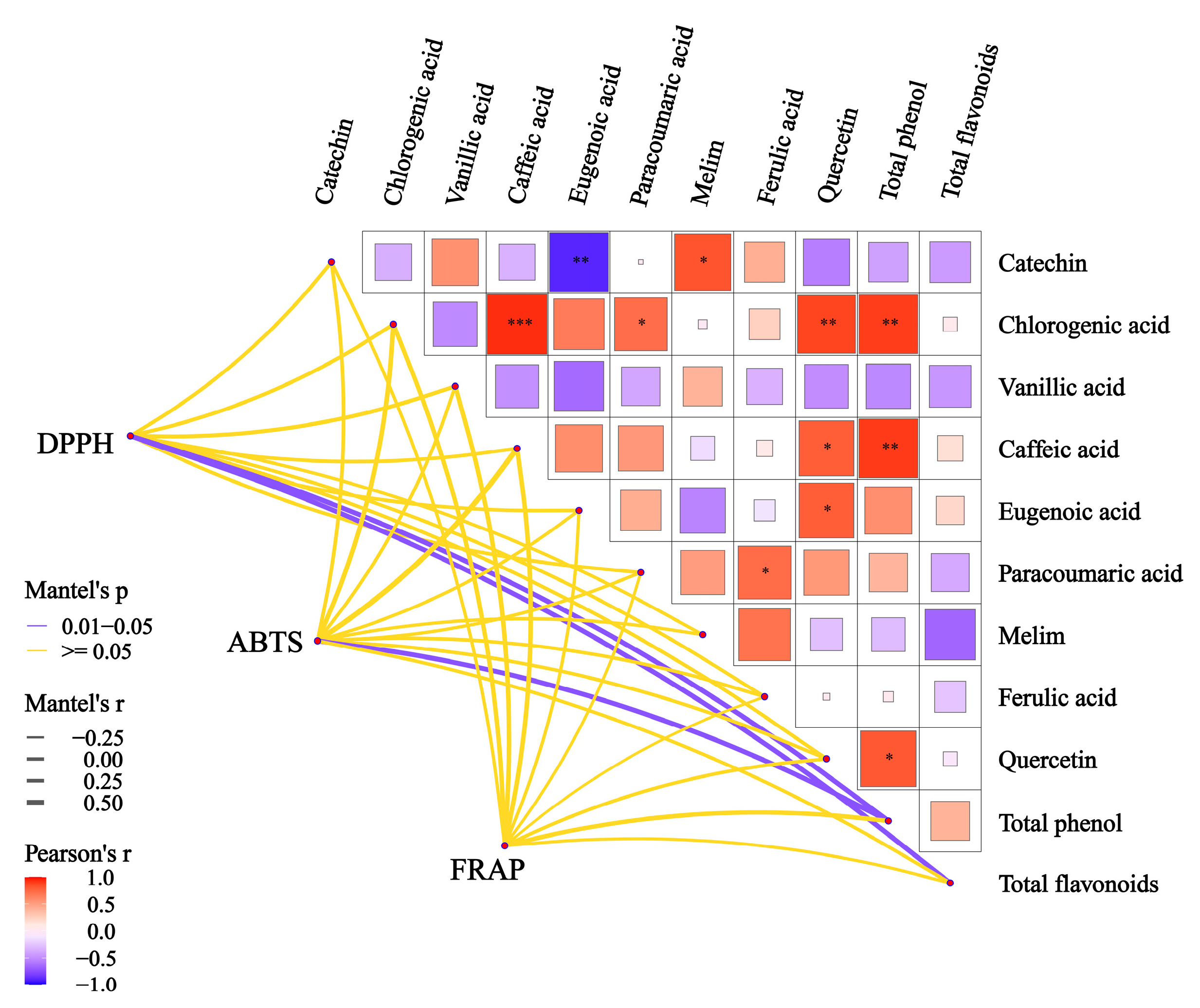 Molecules 28 05255 g003 Molecules 28 05255 g003