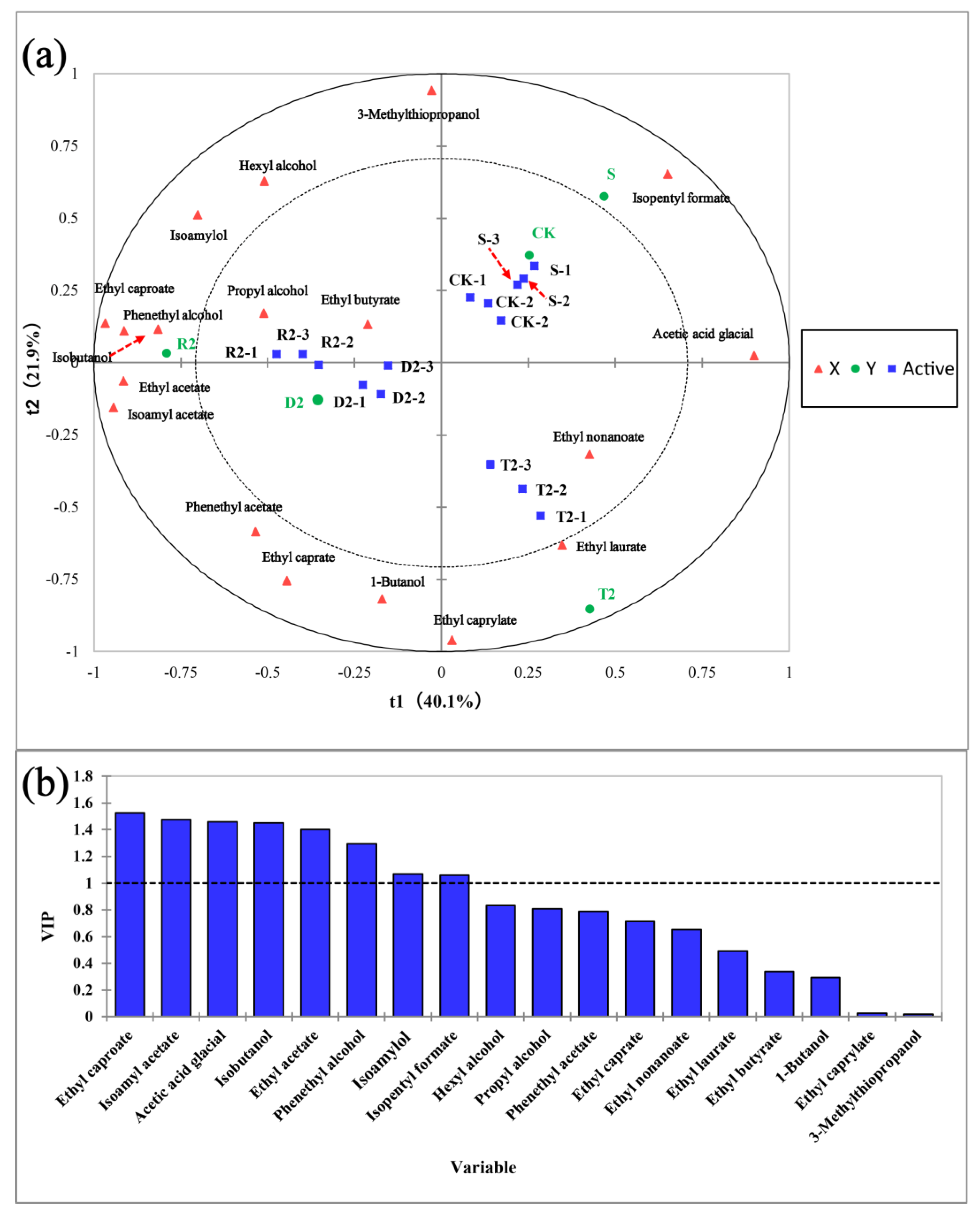 Molecules 28 05255 g005 Molecules 28 05255 g005