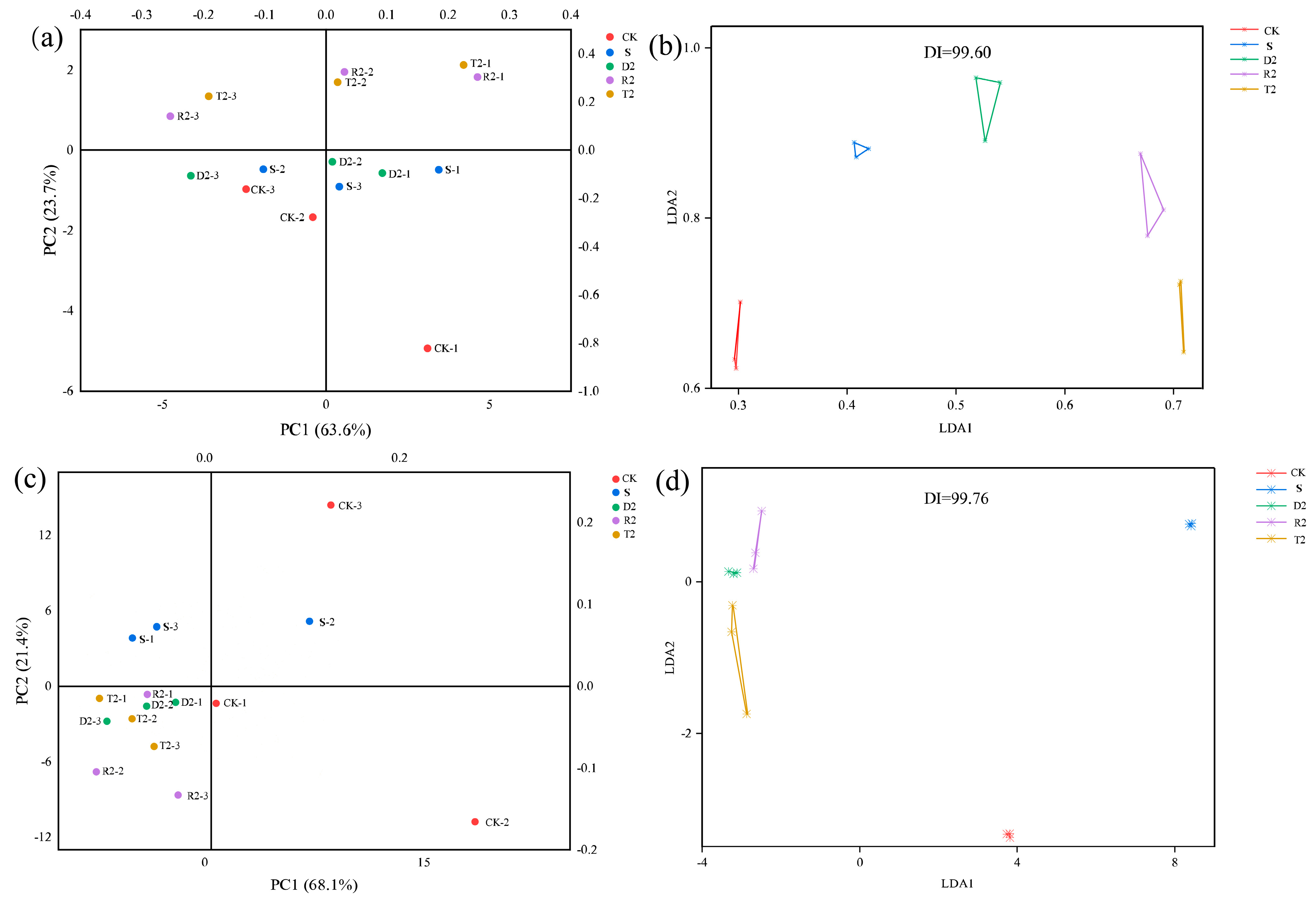 Molecules 28 05255 g007 Molecules 28 05255 g007