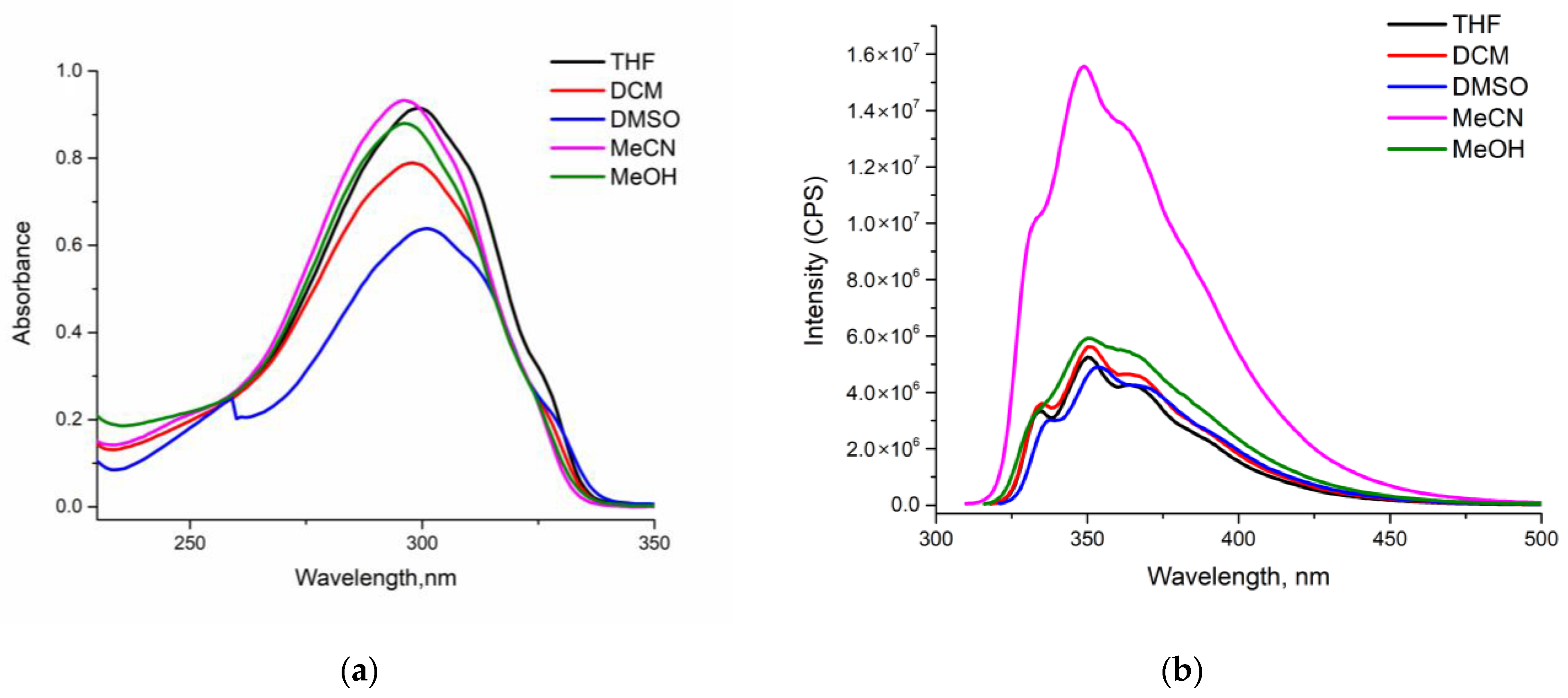 Molecules 28 05256 g001