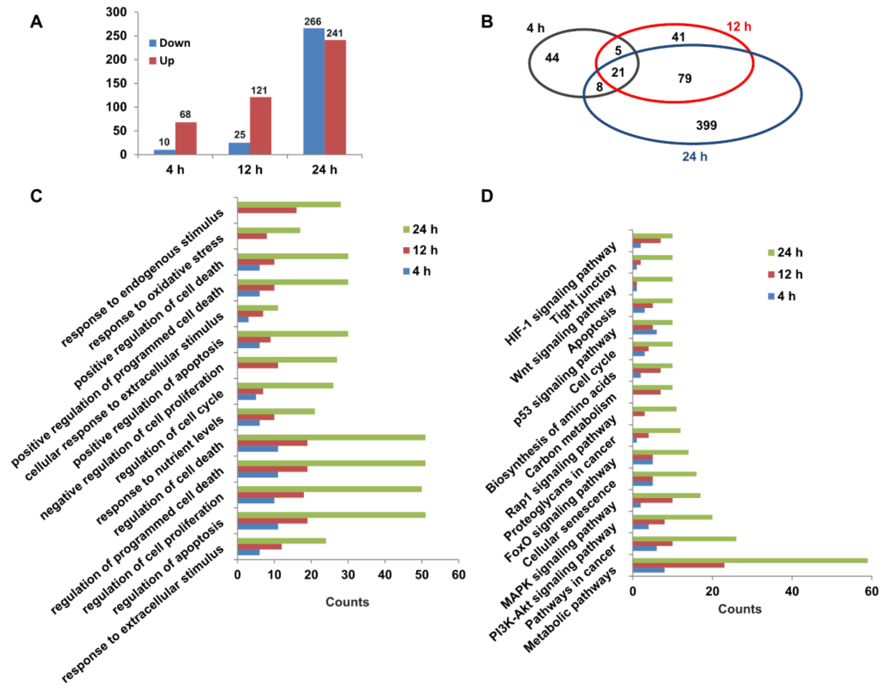 Molecules 28 05258 g005